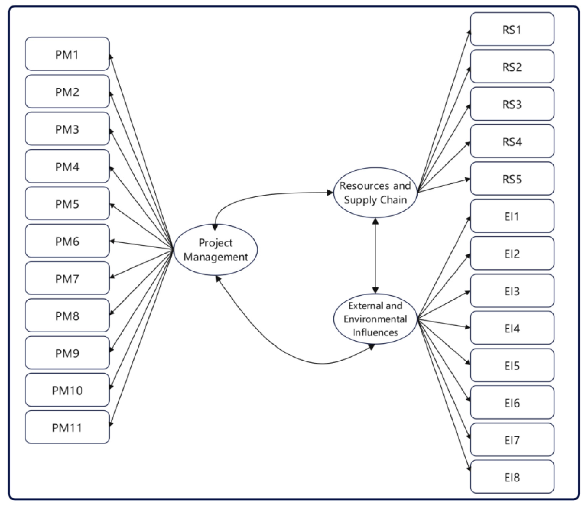 Sustainability 17 02119 g001