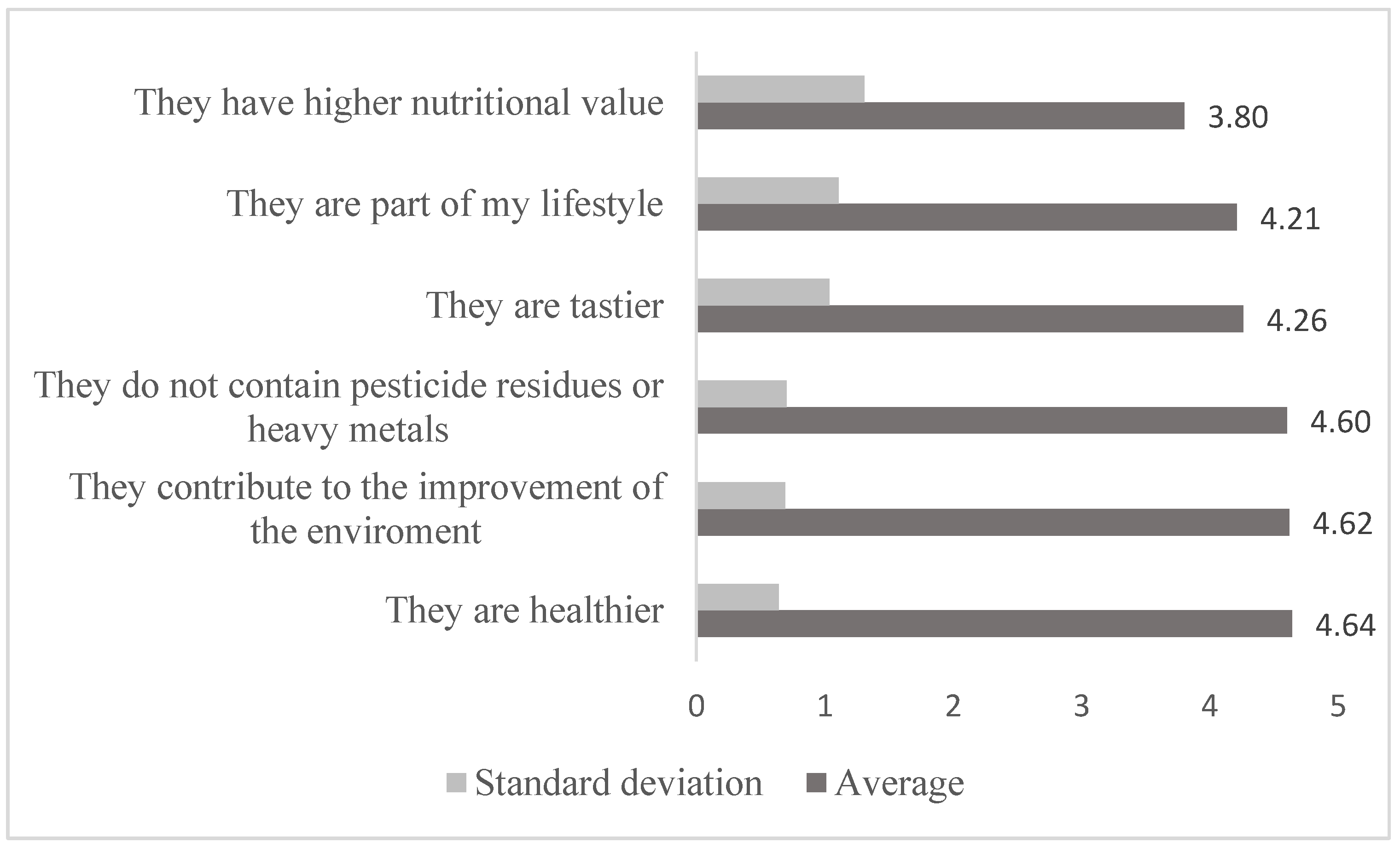 Sustainability 17 02123 g002