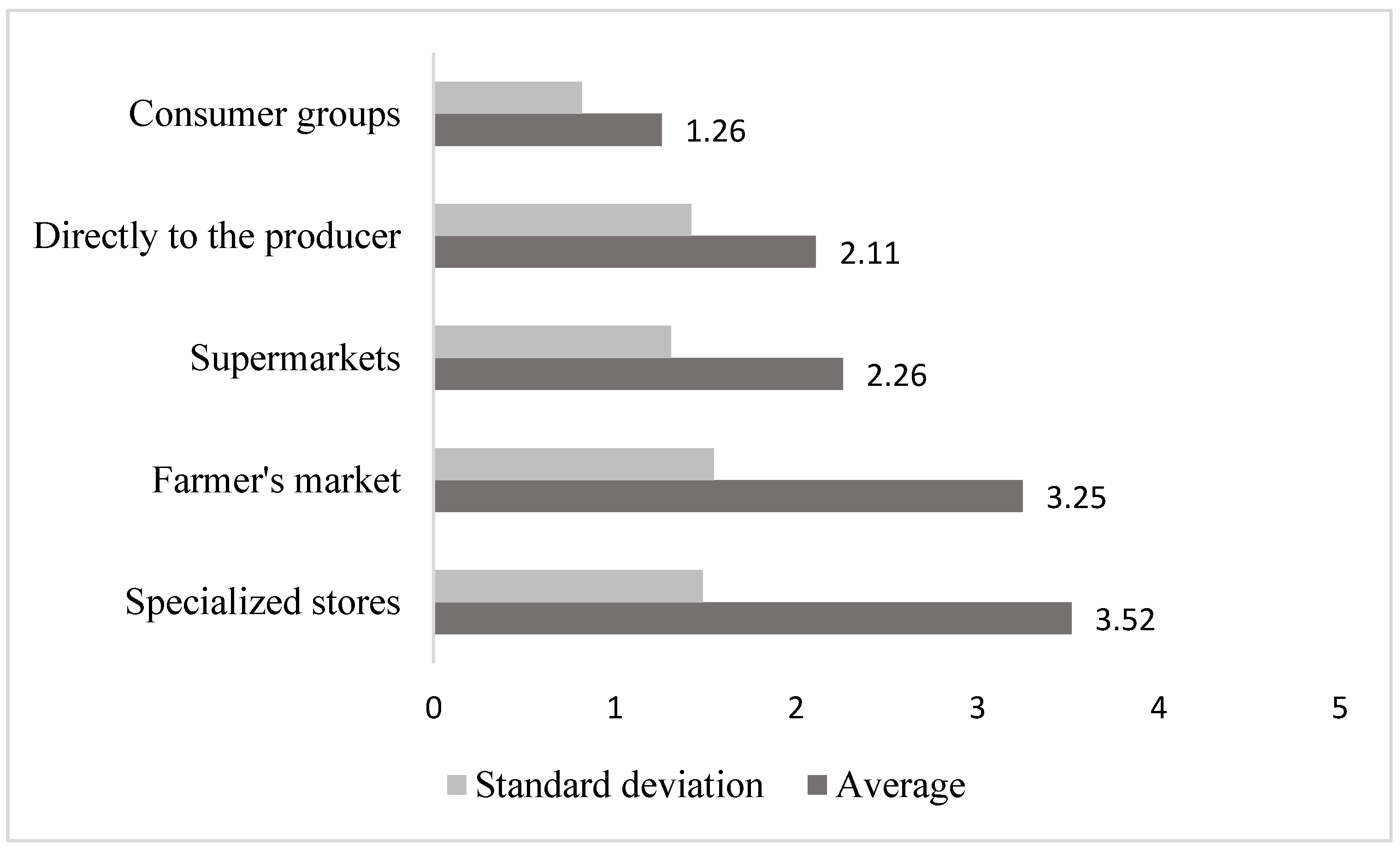 Sustainability 17 02123 g003