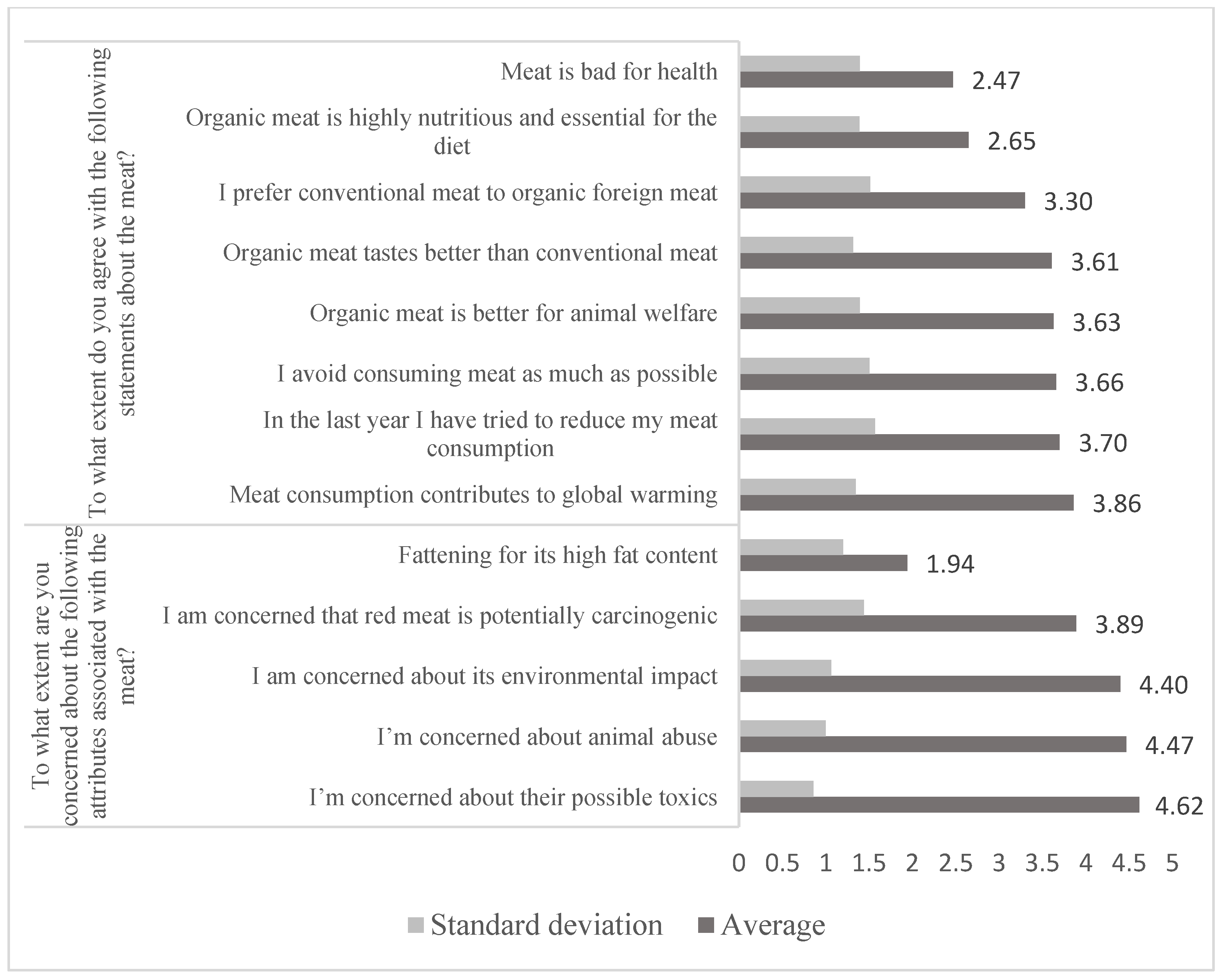Sustainability 17 02123 g007