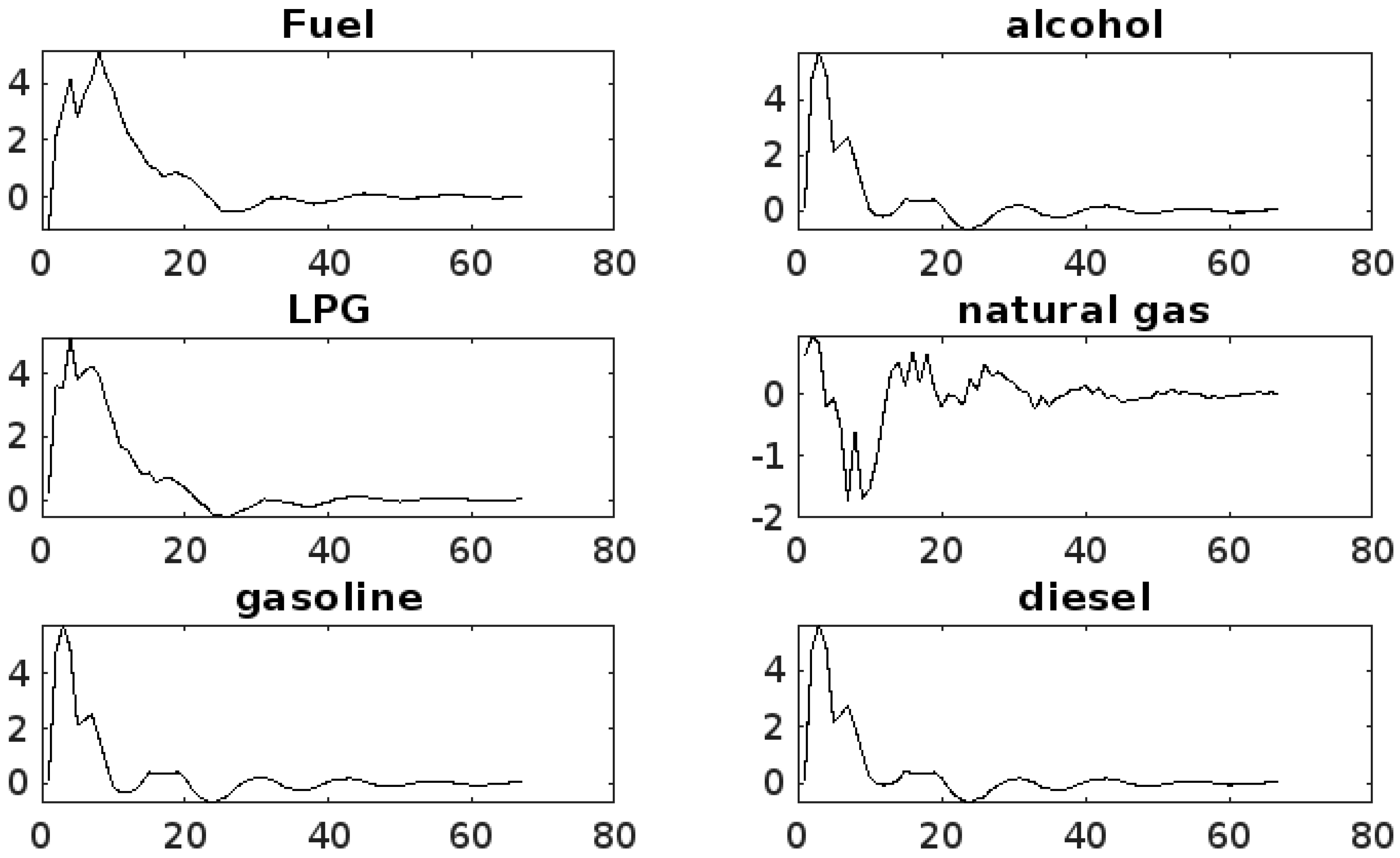 Sustainability 17 02126 g008