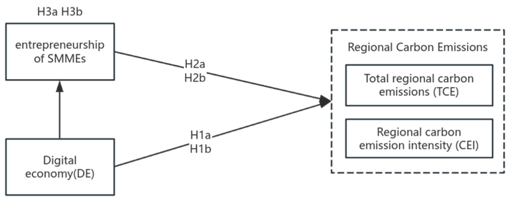 Sustainability 17 02133 g001