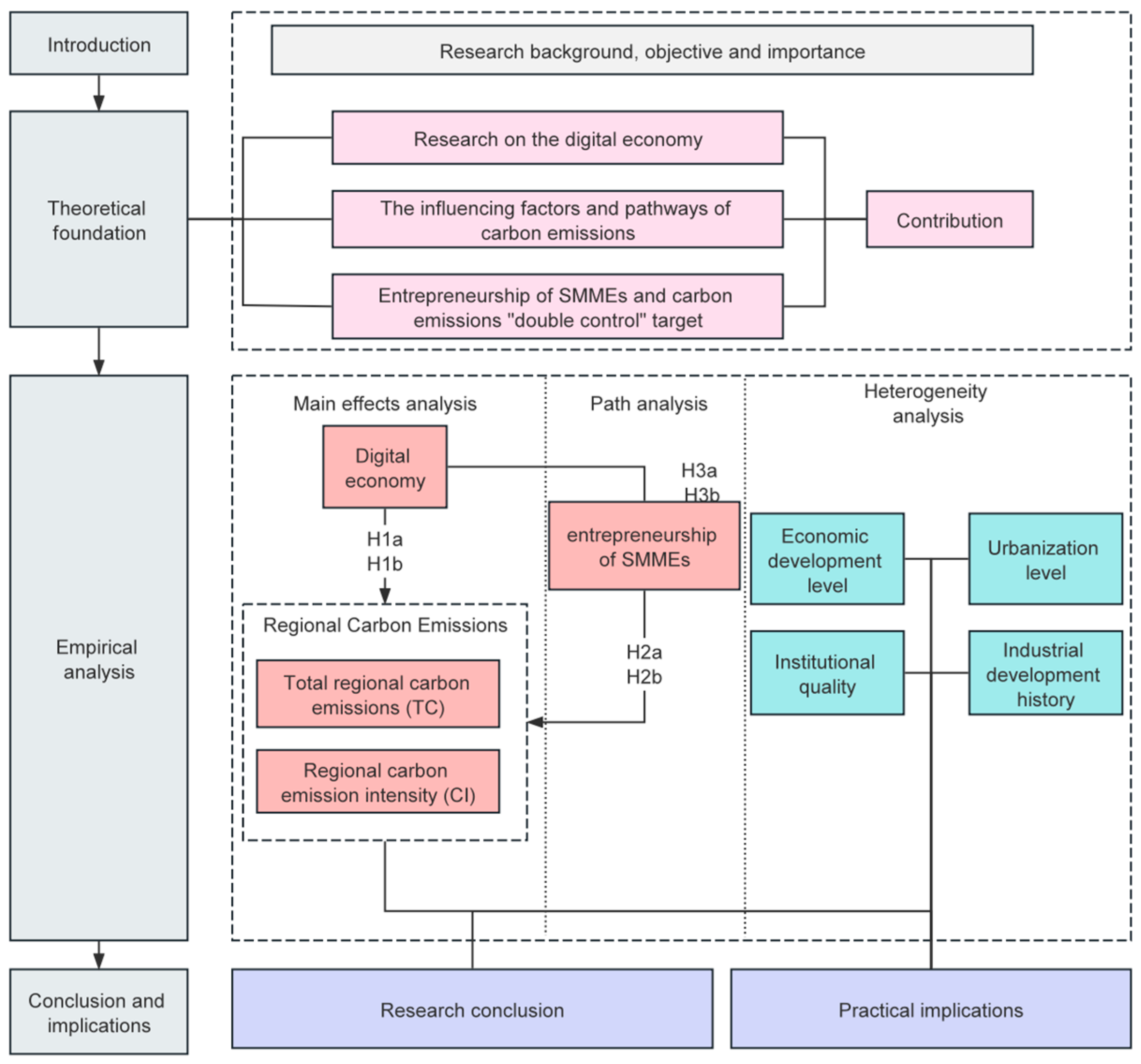 Sustainability 17 02133 g002