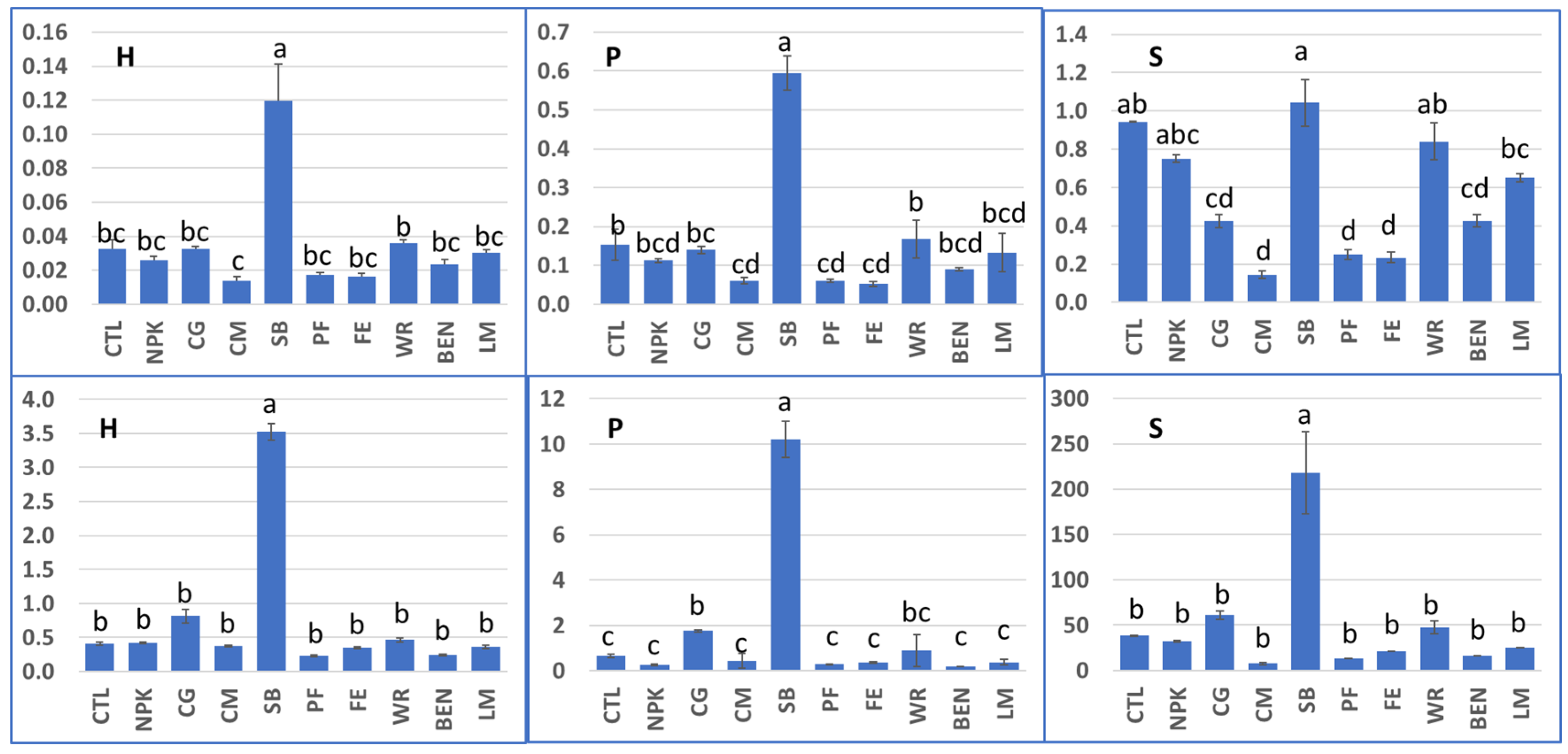 Sustainability 17 02135 g001