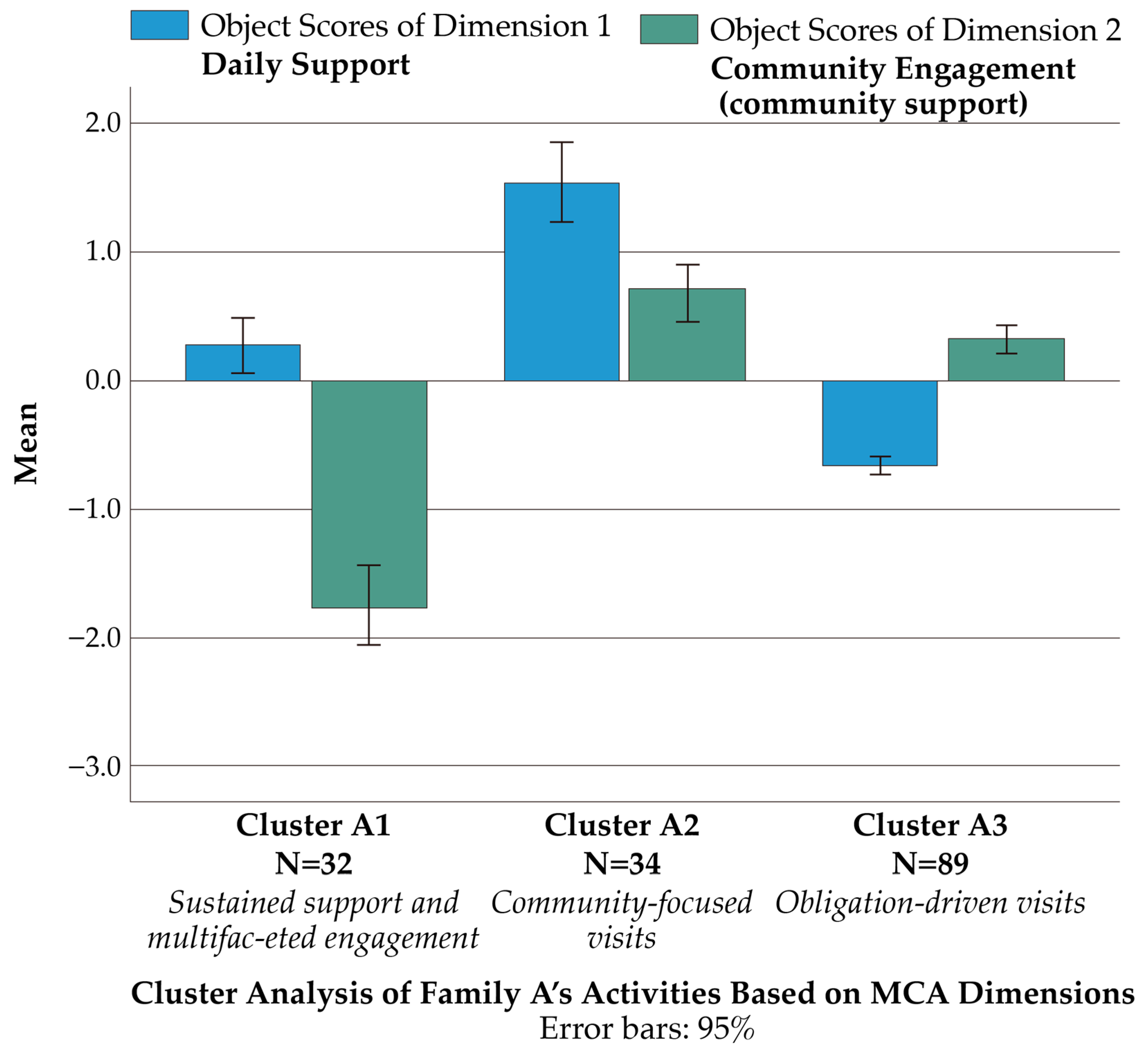 Sustainability 17 02142 g0a2