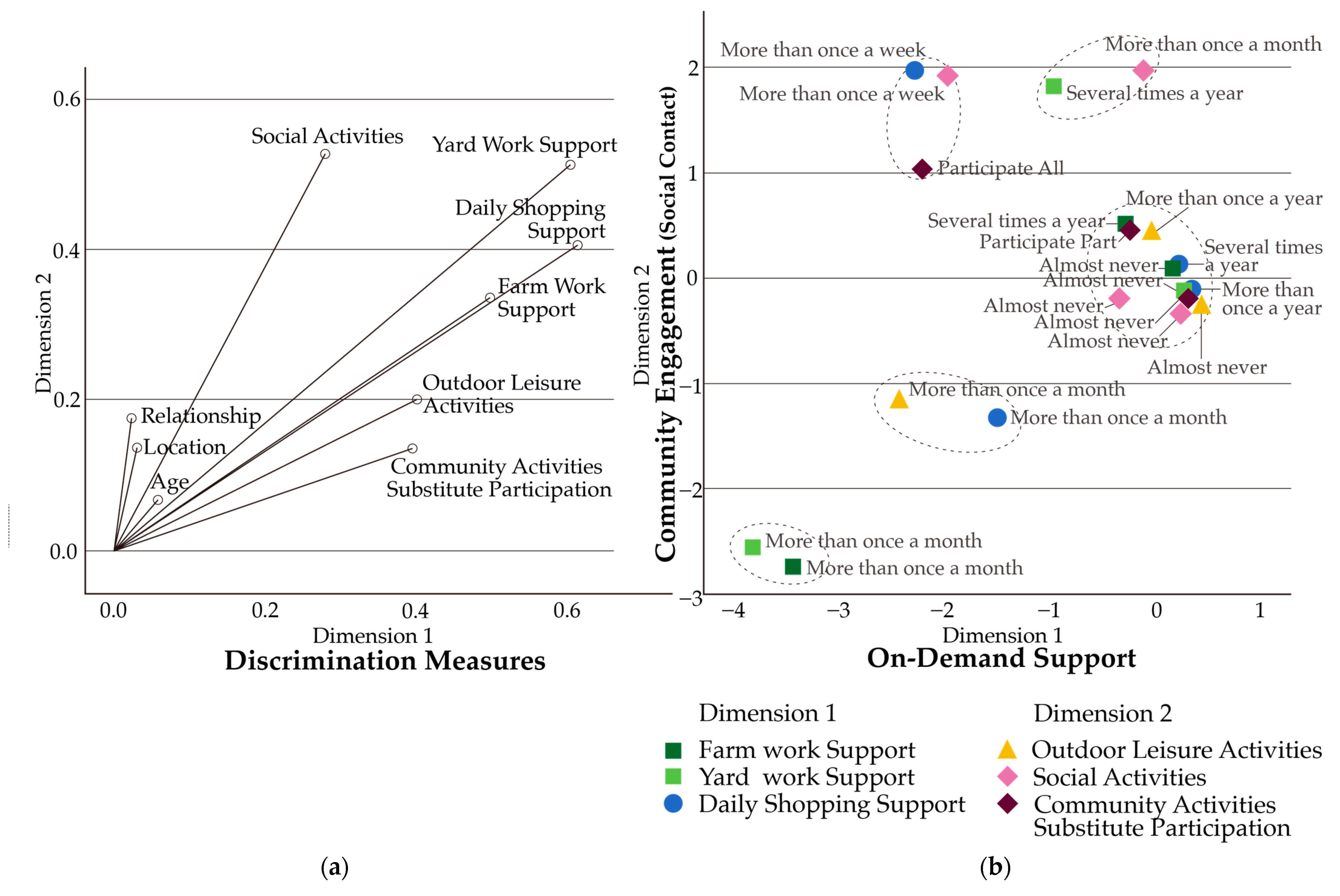 Sustainability 17 02142 g0a3