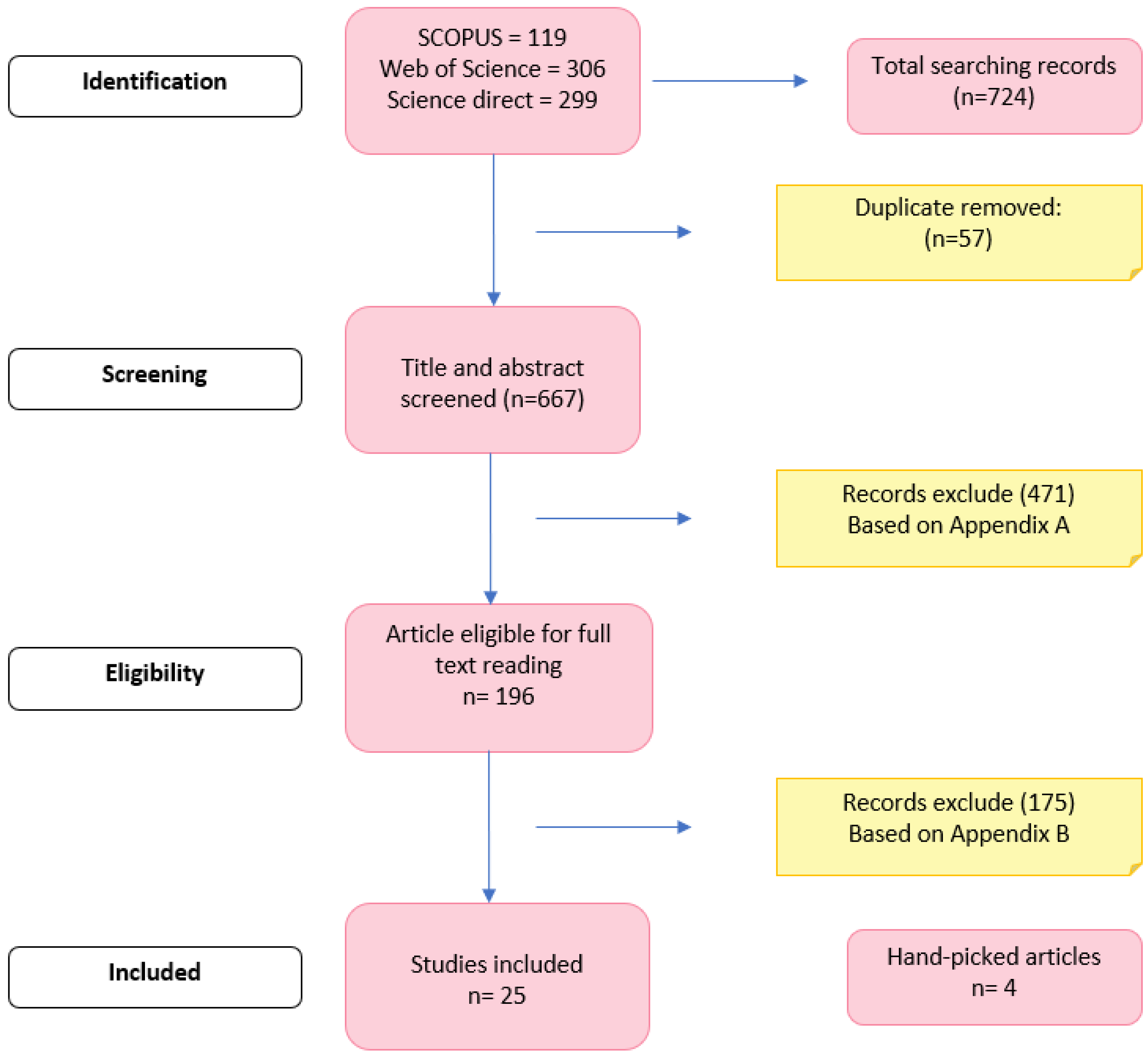 Sustainability 17 02143 g001