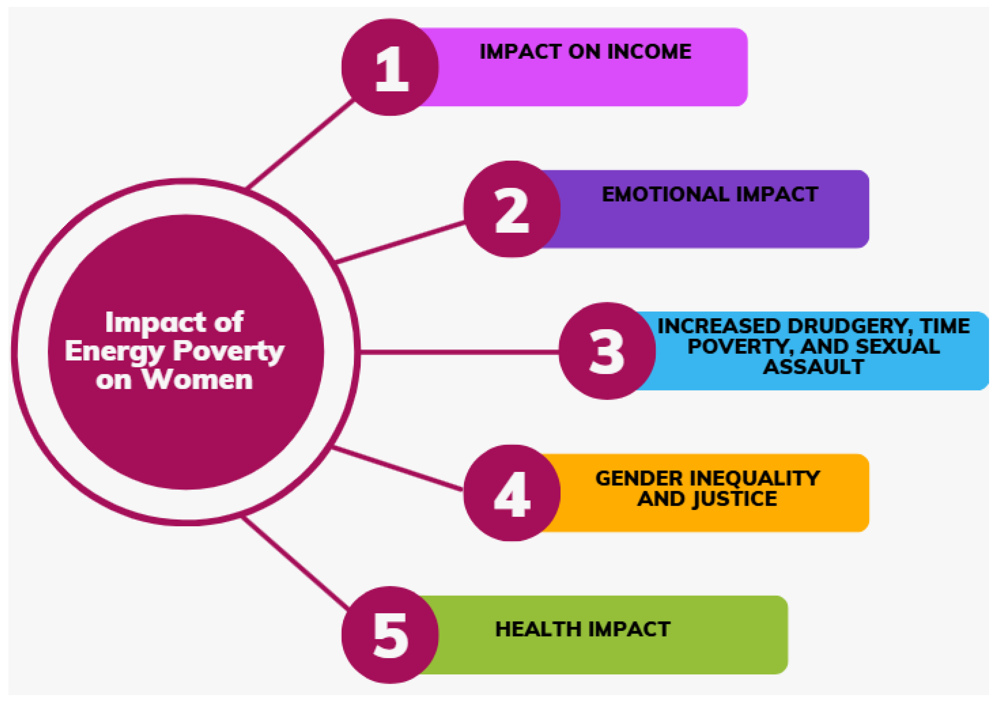 Sustainability 17 02143 g002