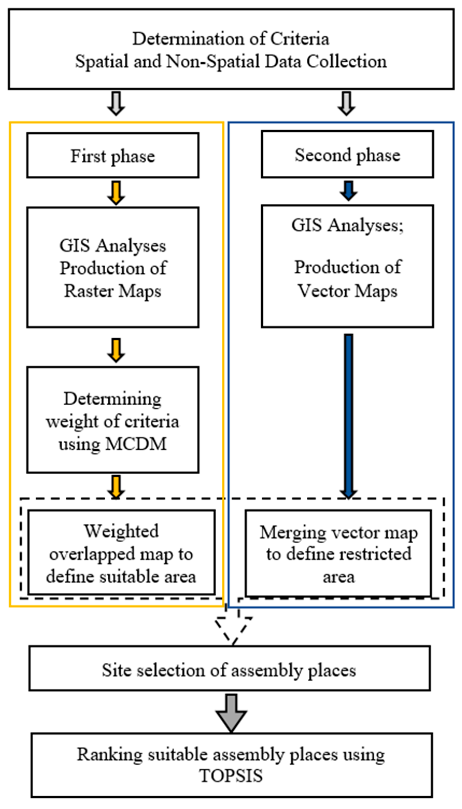 Sustainability 17 02144 g001