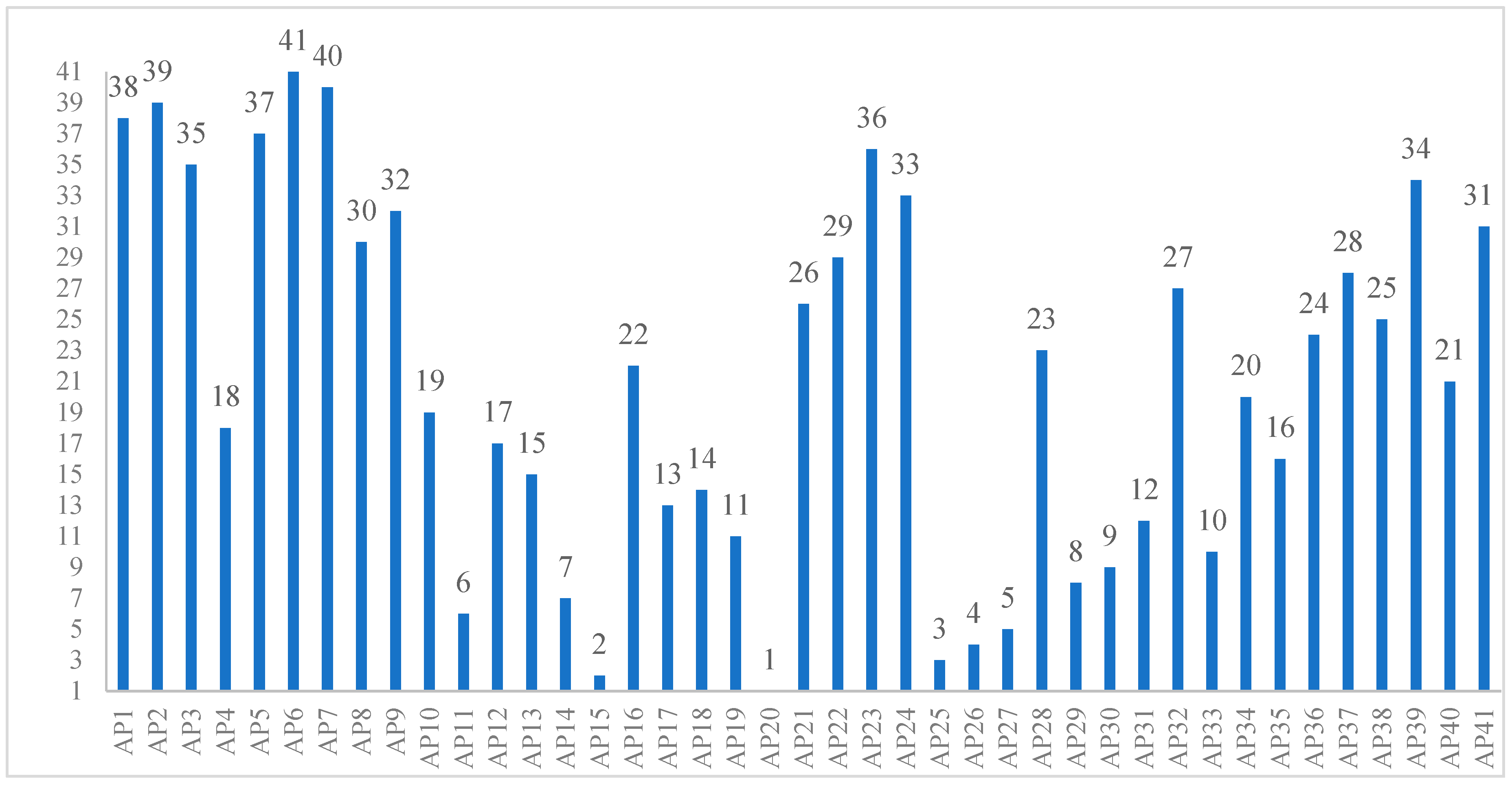 Sustainability 17 02144 g011