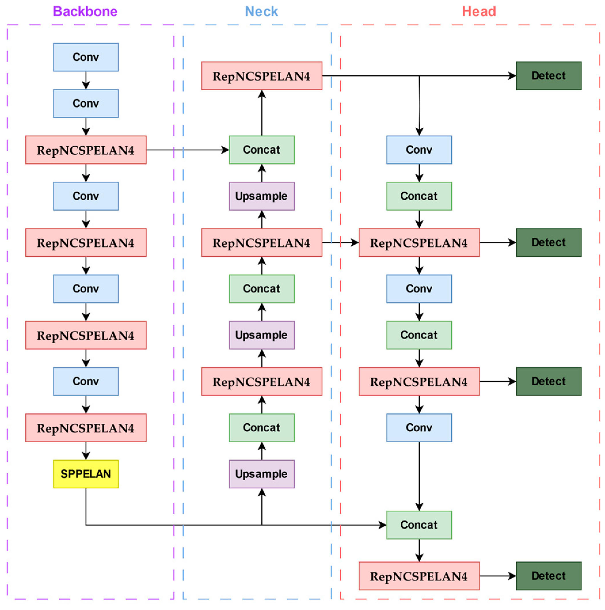 Integrating Neural Networks for Automated Video Analysis of Traffic ...