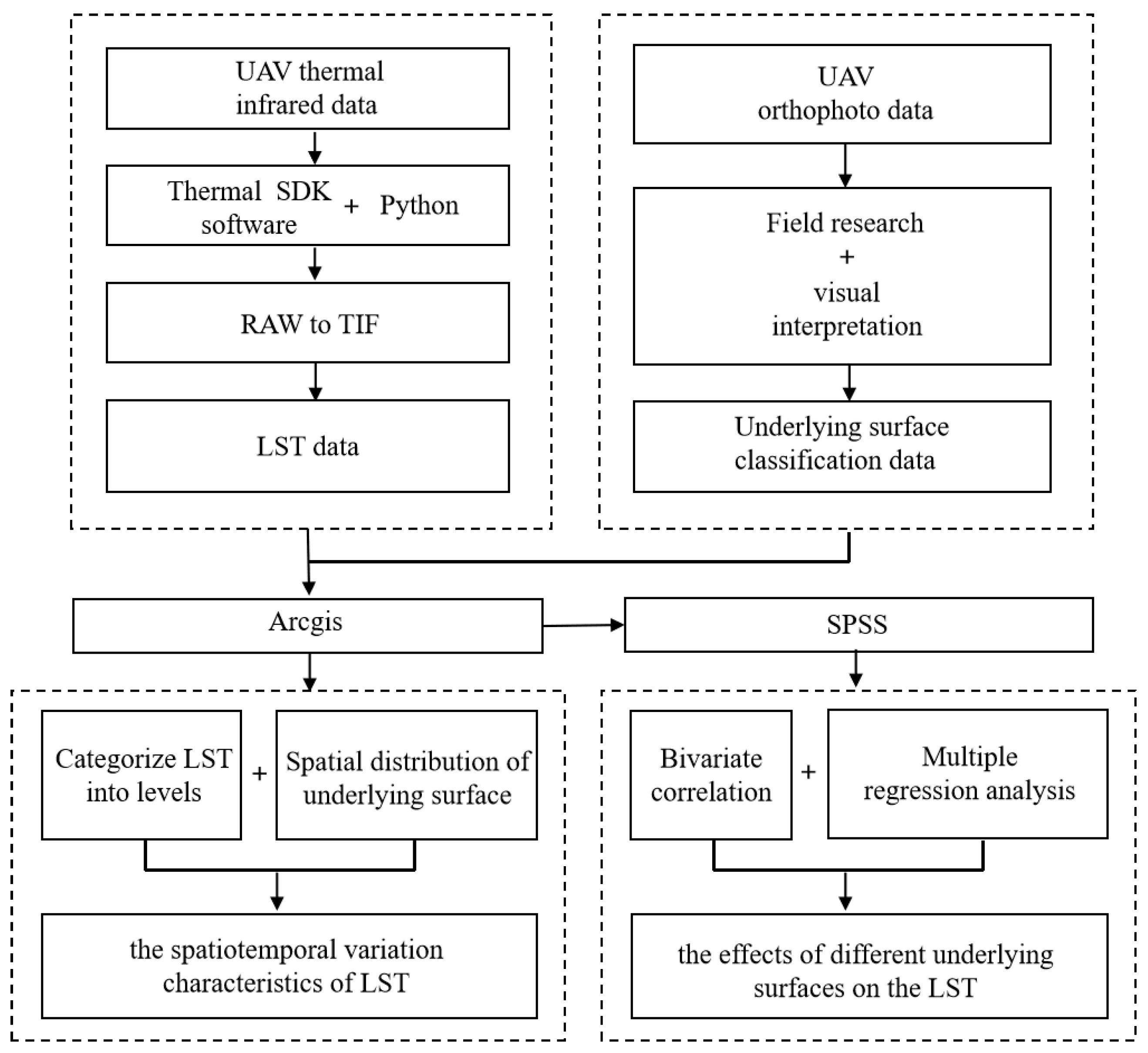 Sustainability 17 02155 g003