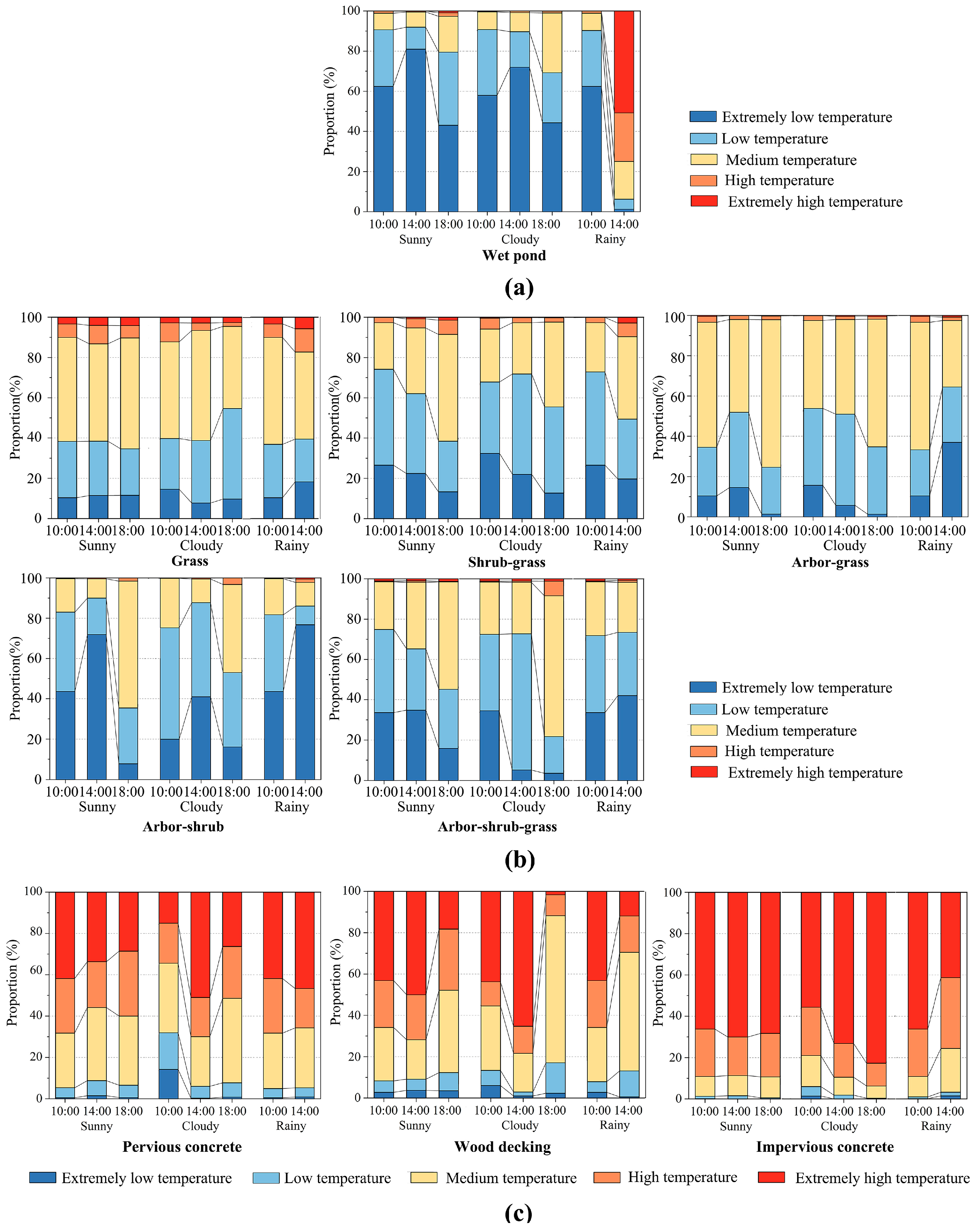 Sustainability 17 02155 g004
