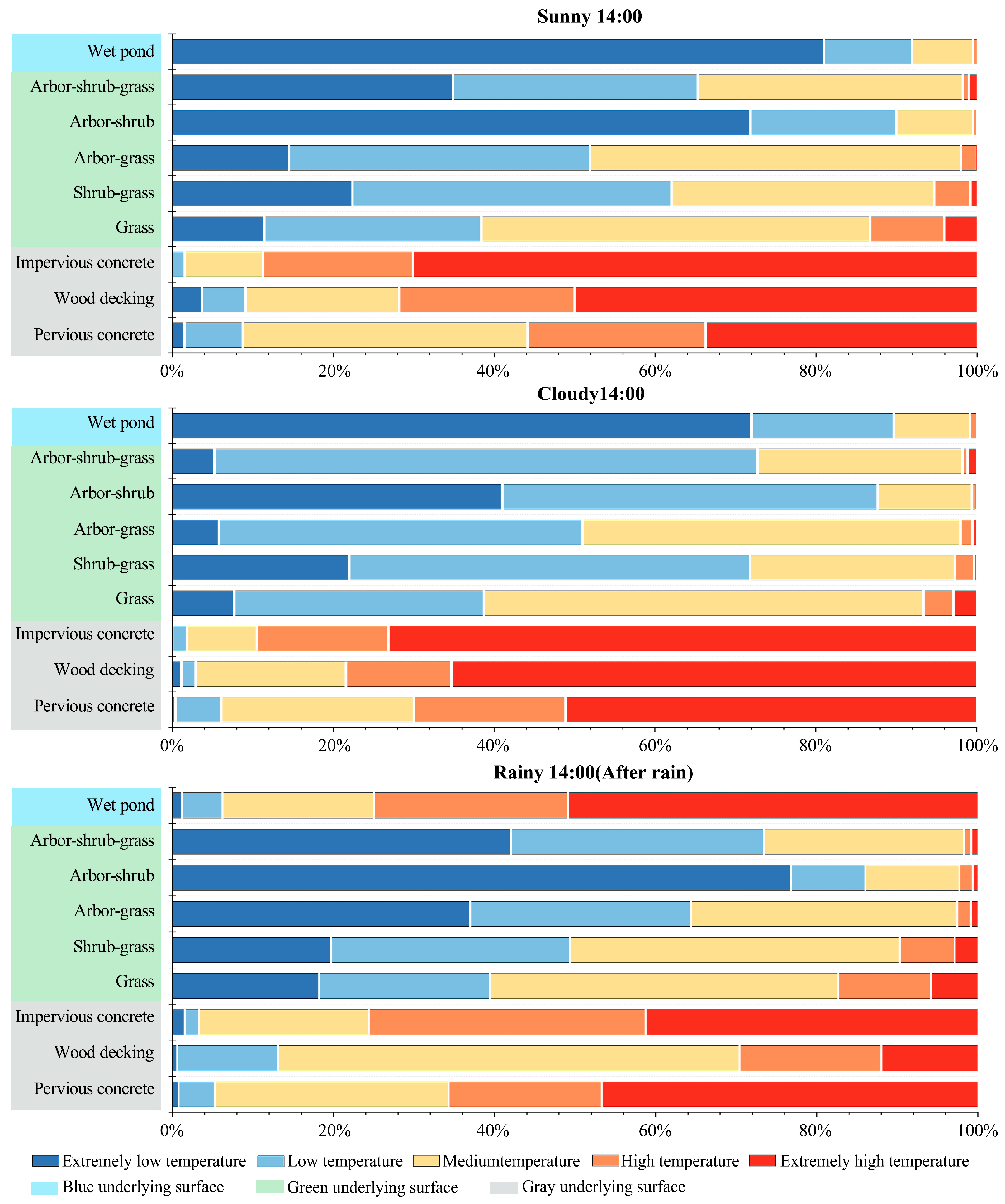 Sustainability 17 02155 g005