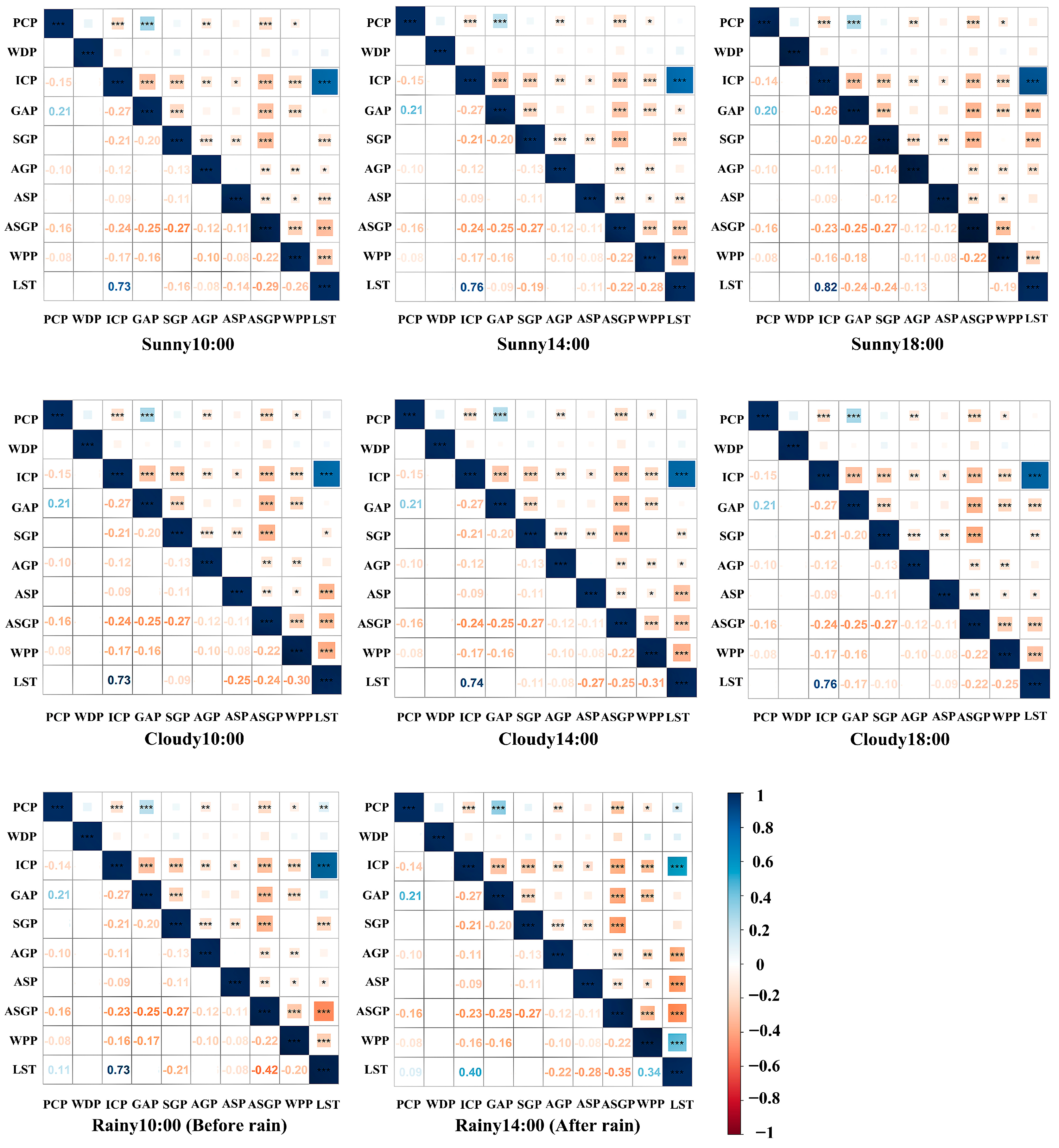 Sustainability 17 02155 g006