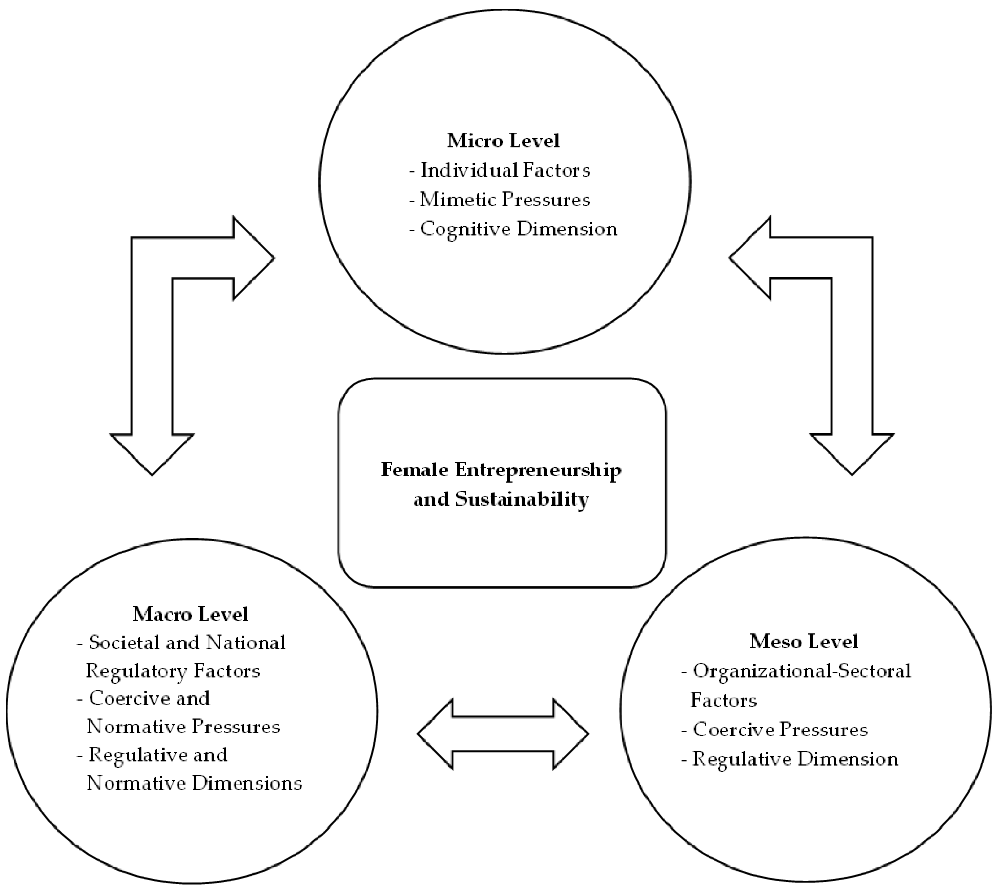 Sustainability 17 02163 g001