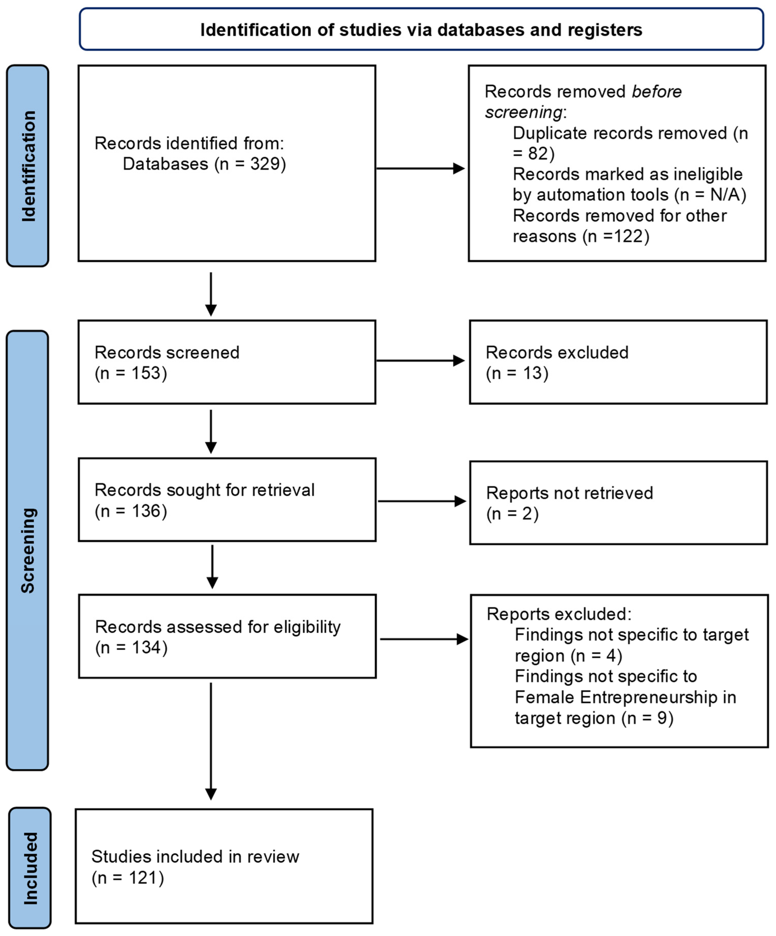 Sustainability 17 02163 g002