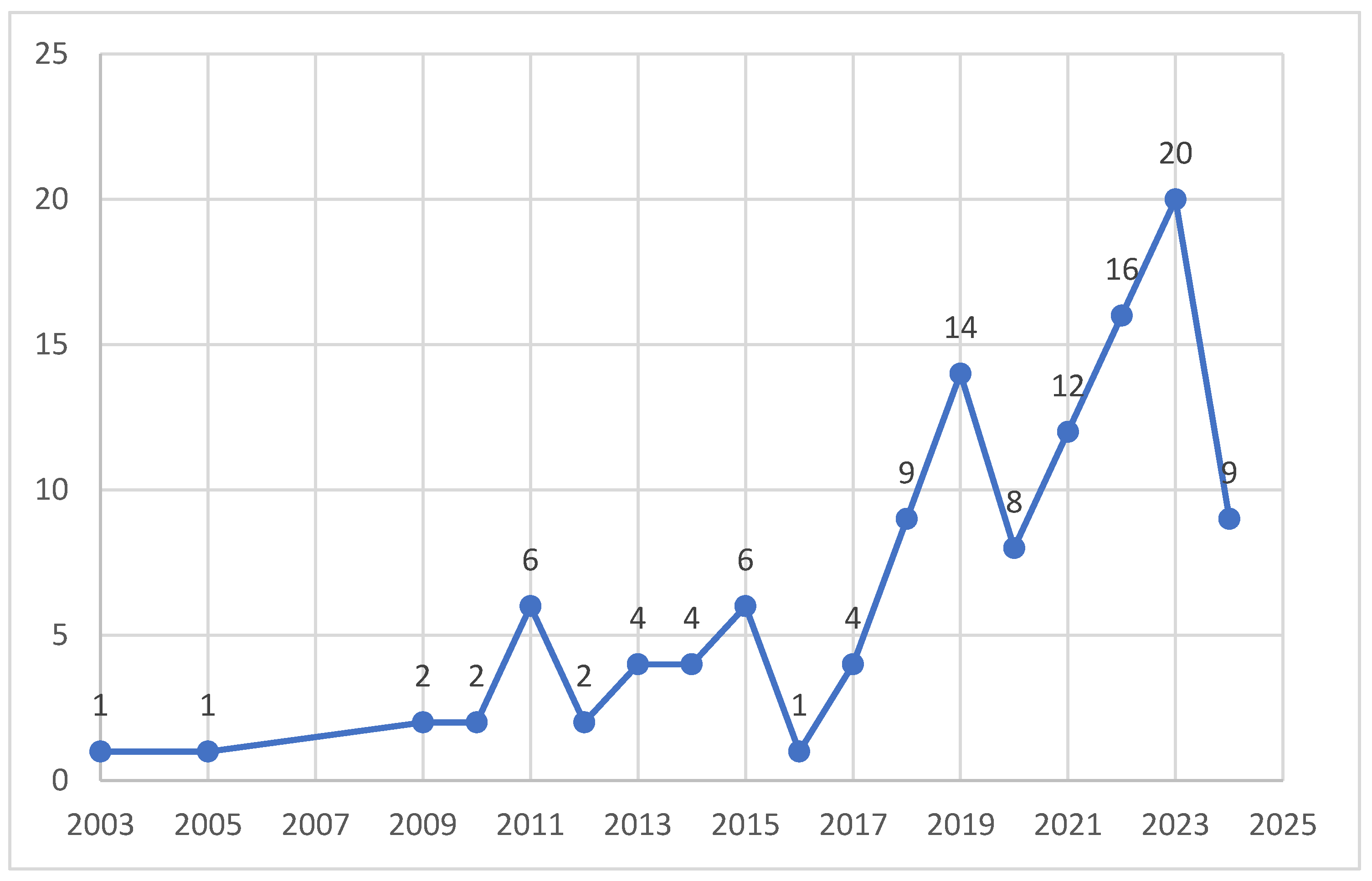 Sustainability 17 02163 g003