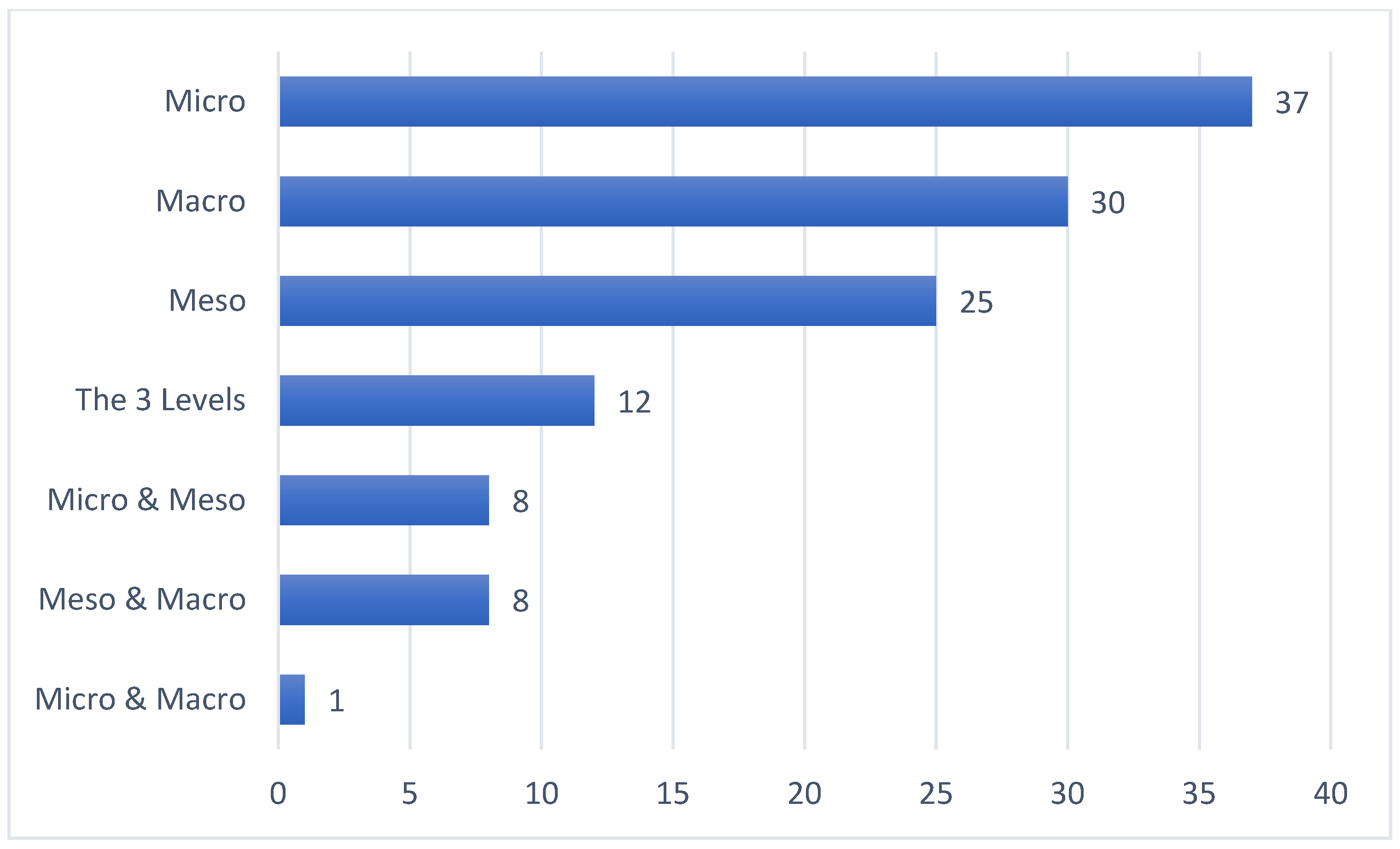 Sustainability 17 02163 g005