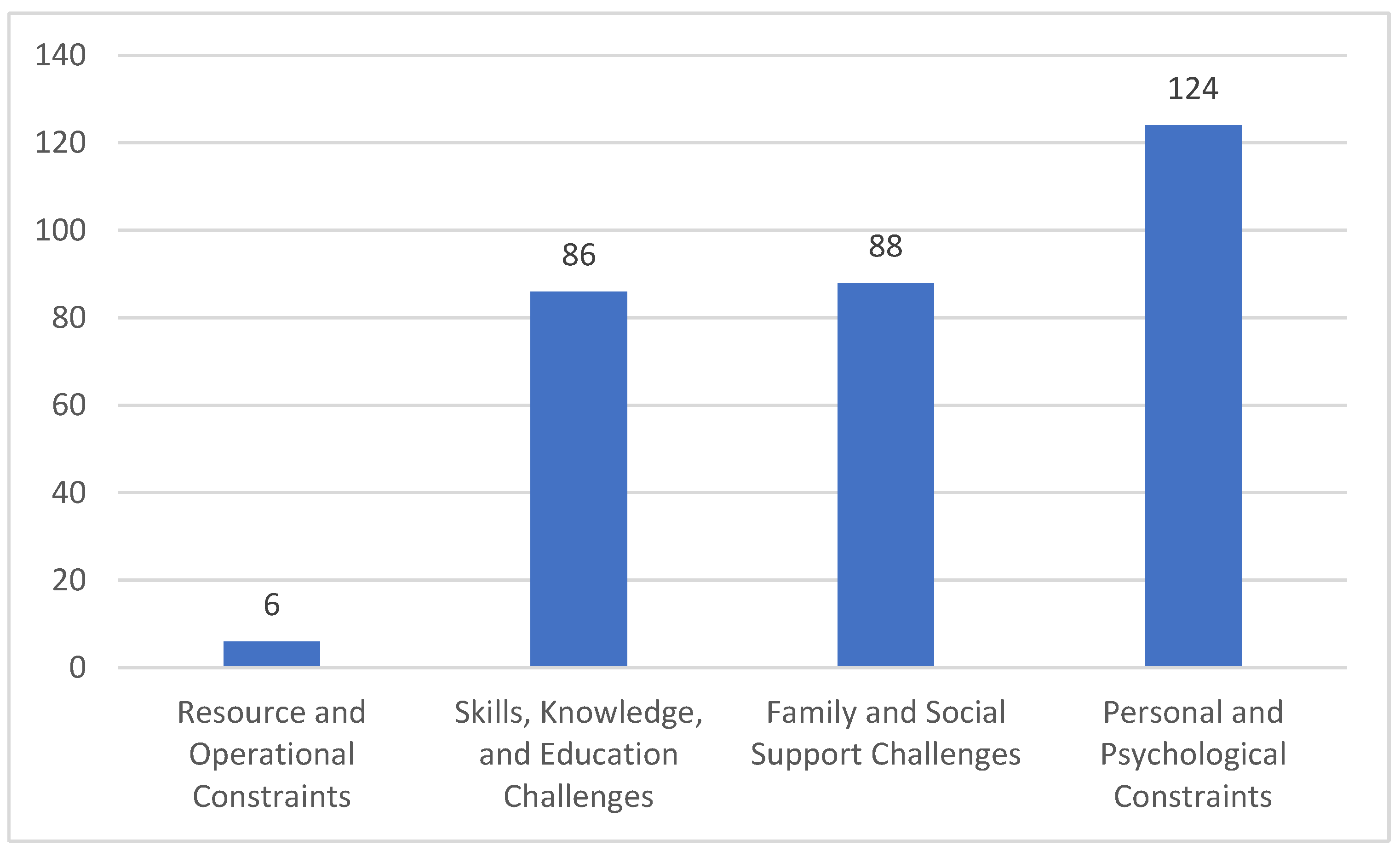 Sustainability 17 02163 g011