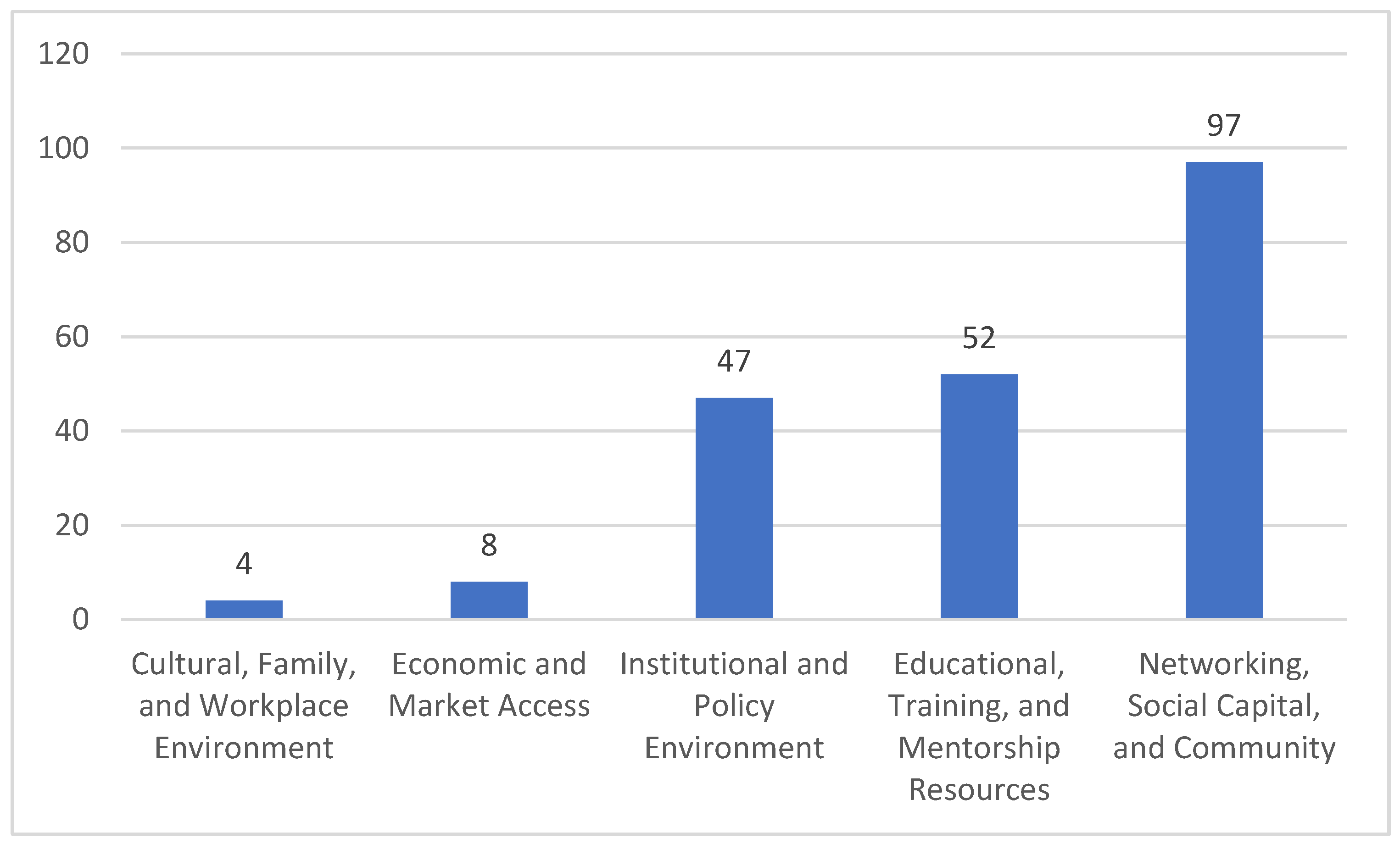 Sustainability 17 02163 g013