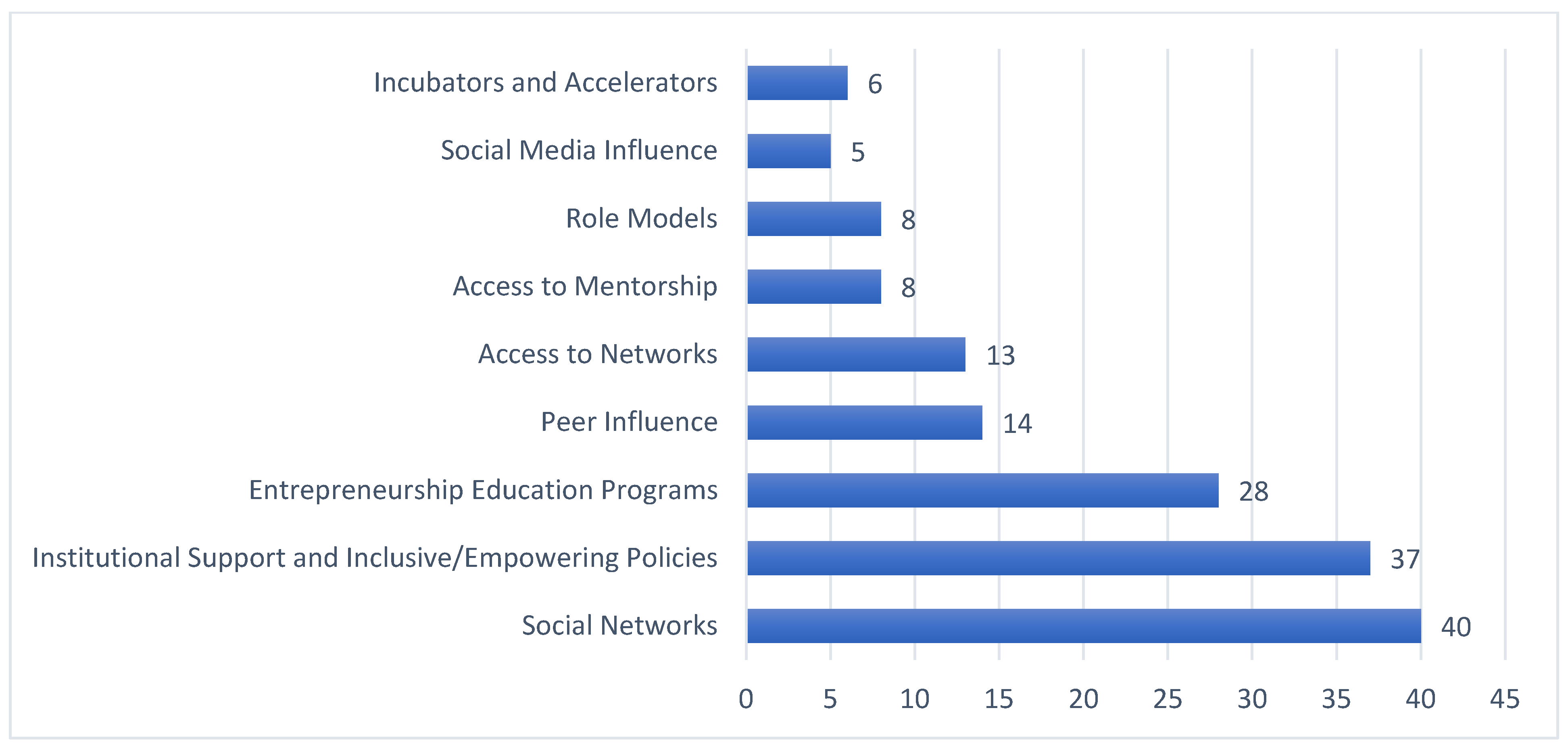 Sustainability 17 02163 g014