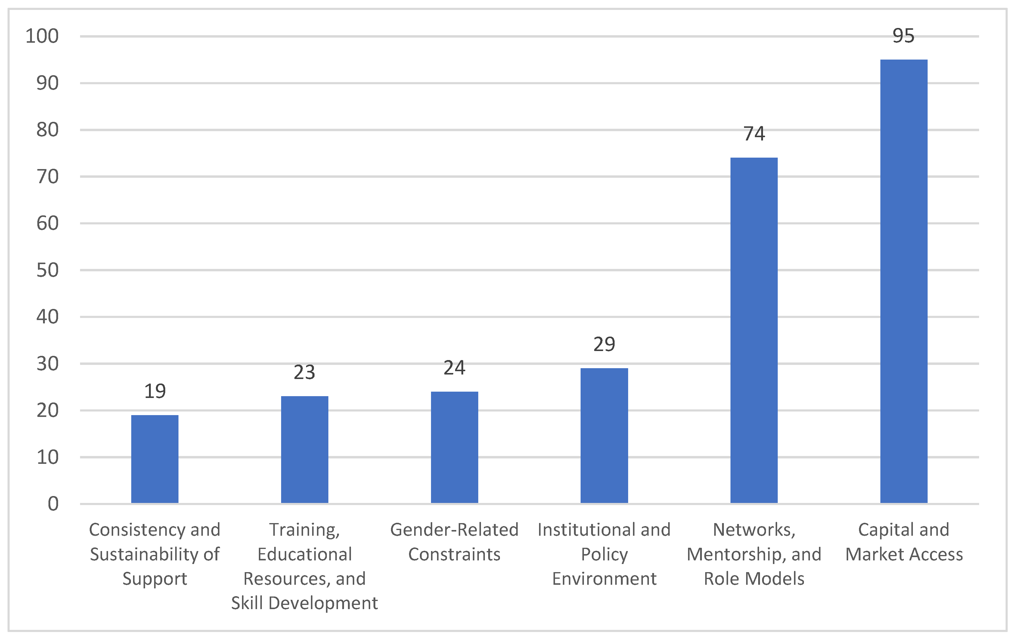 Sustainability 17 02163 g015