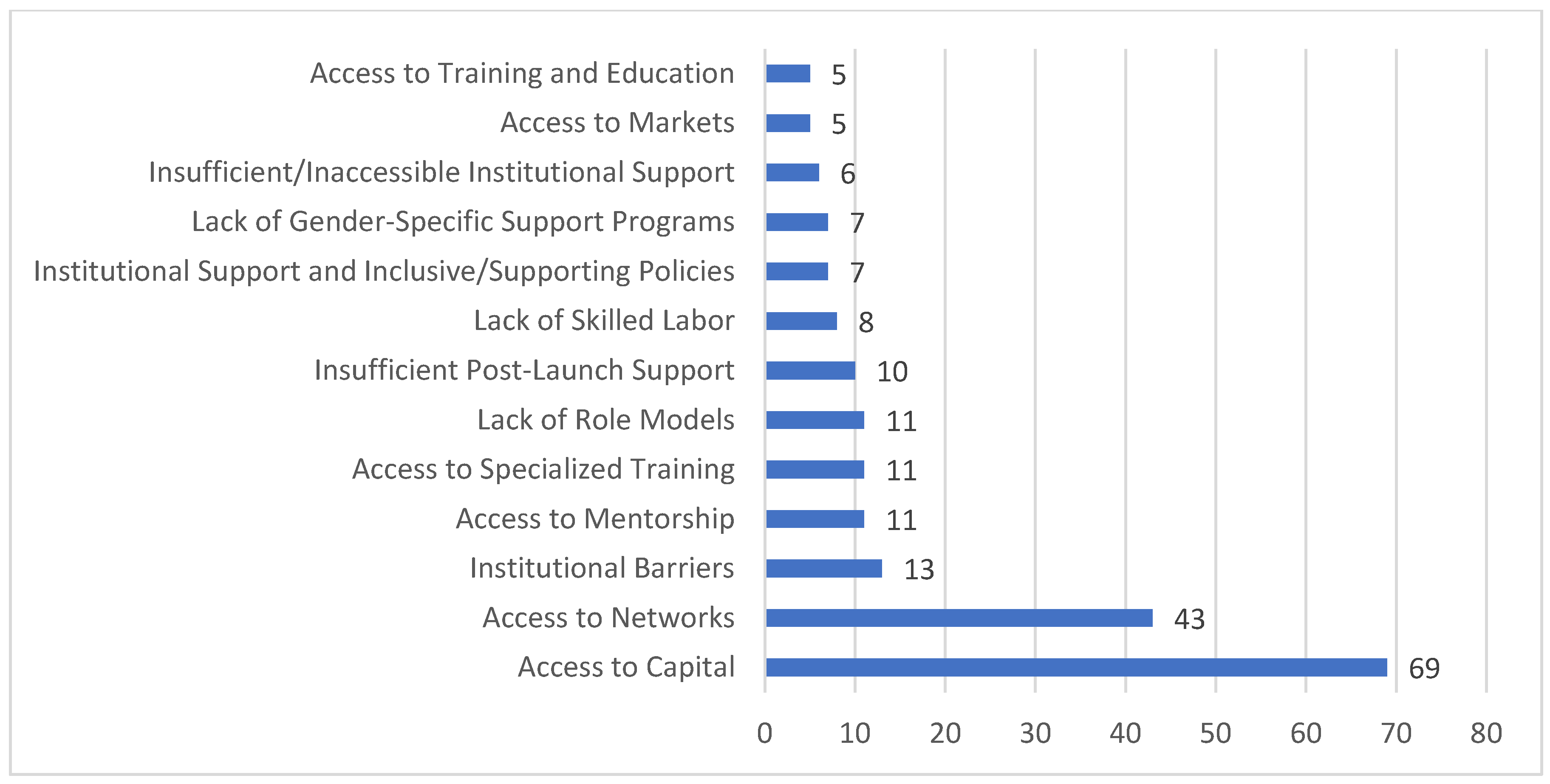 Sustainability 17 02163 g016