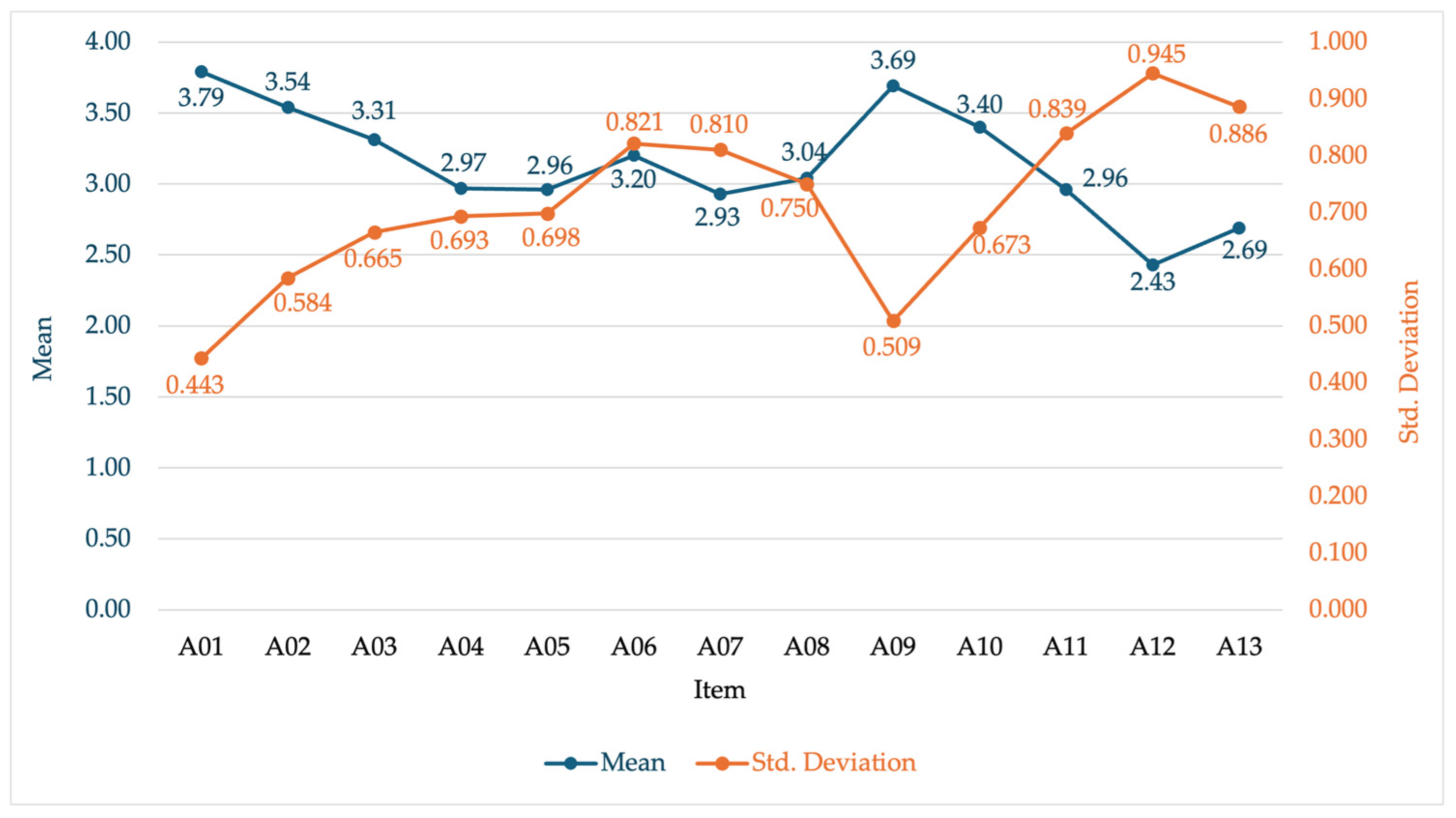 Sustainability 17 02164 g005