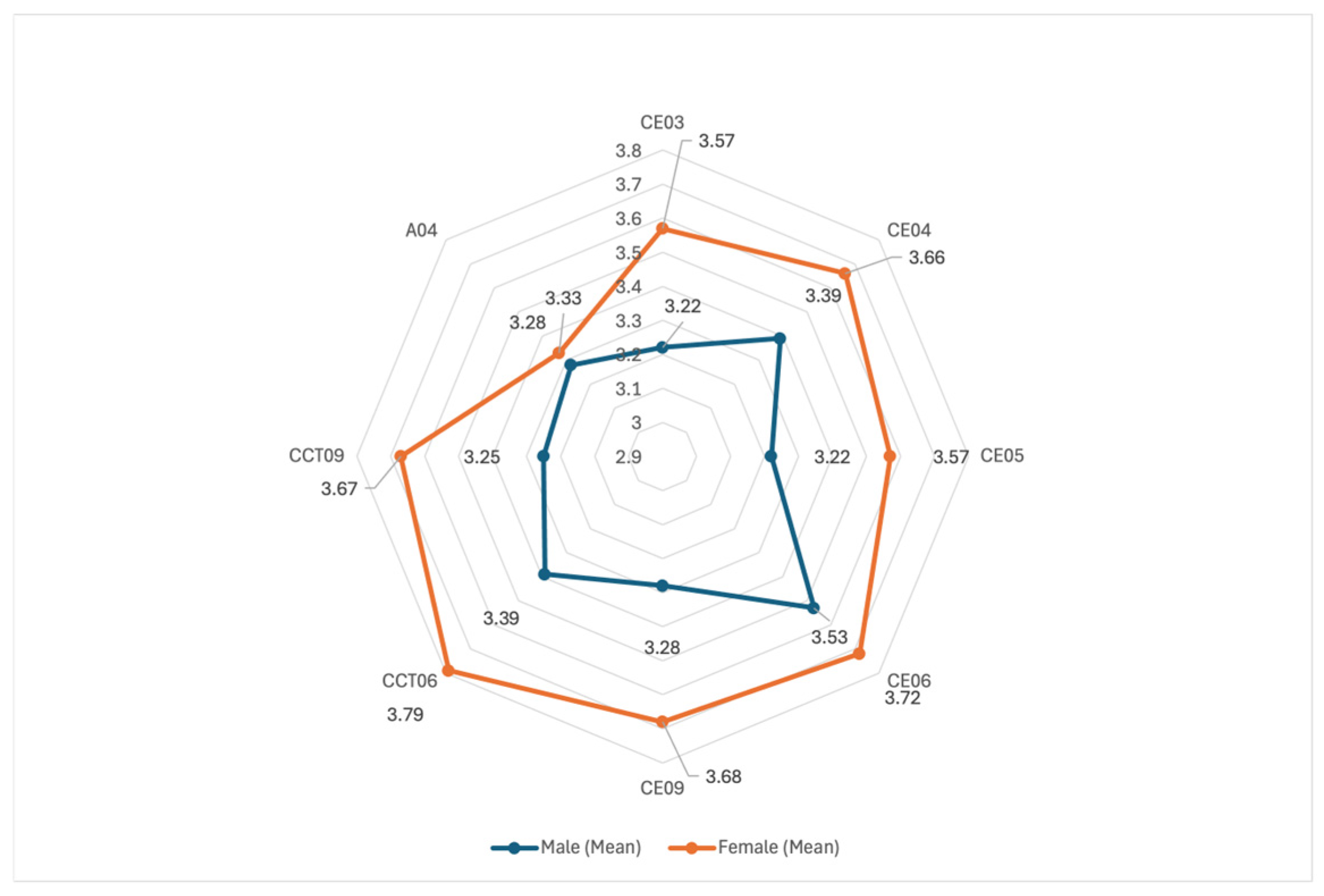 Sustainability 17 02164 g007