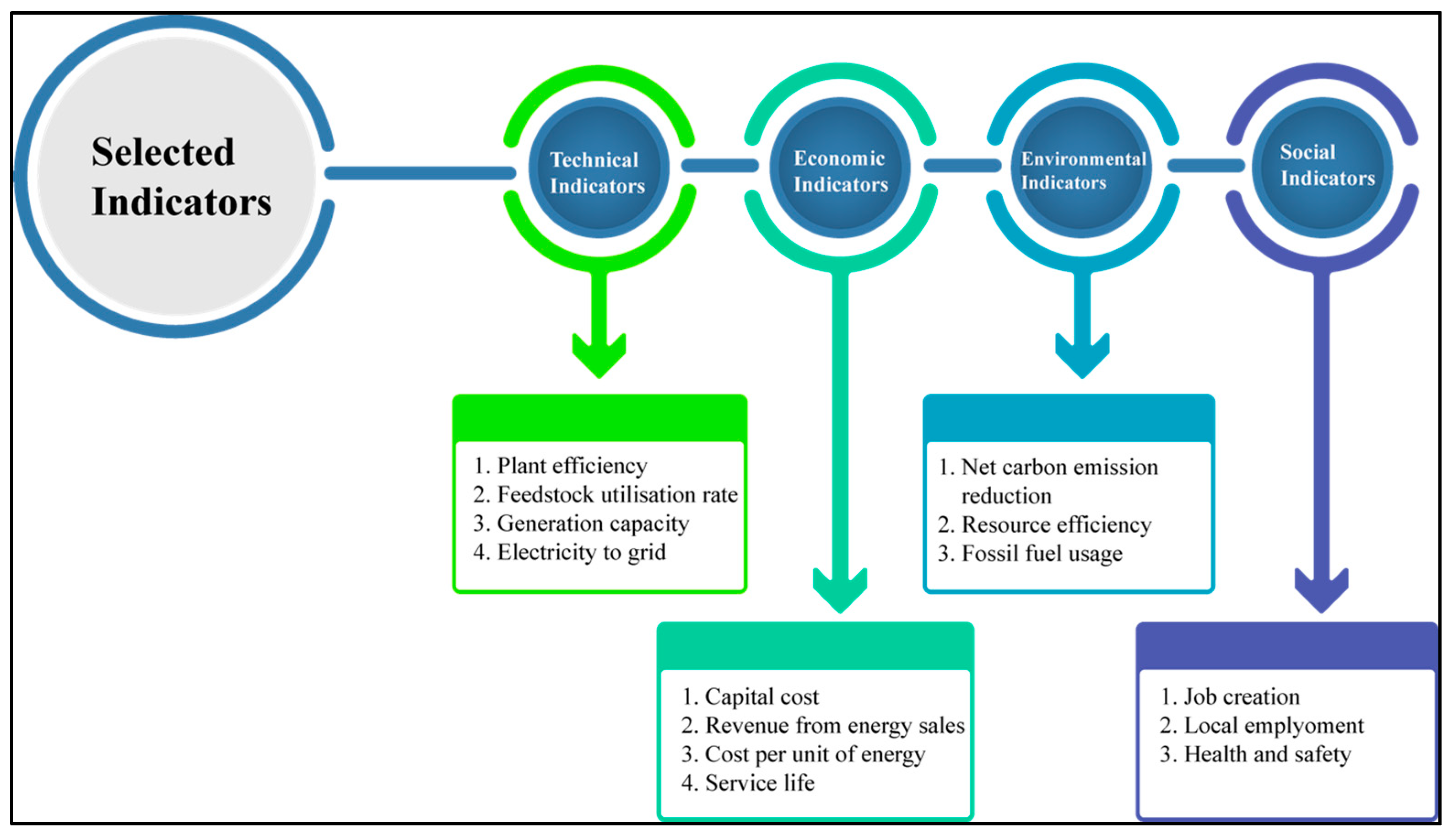Sustainability 17 02168 g003