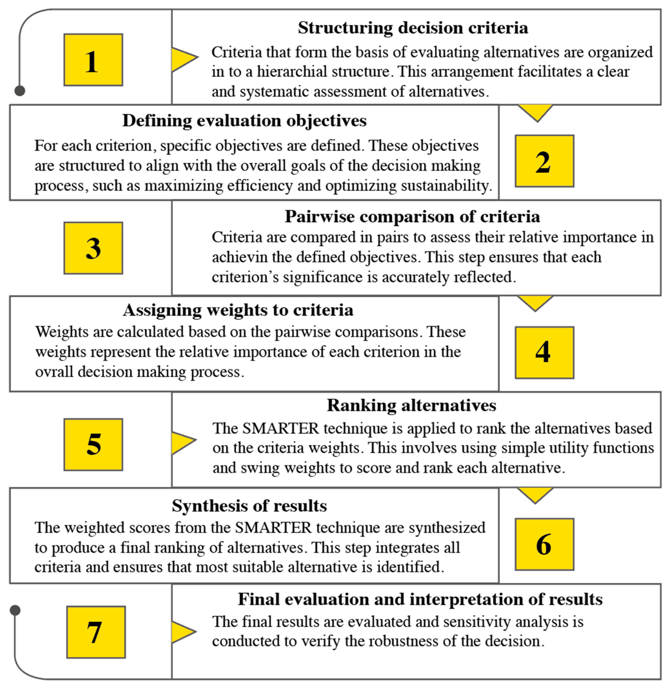 Sustainability 17 02168 g004