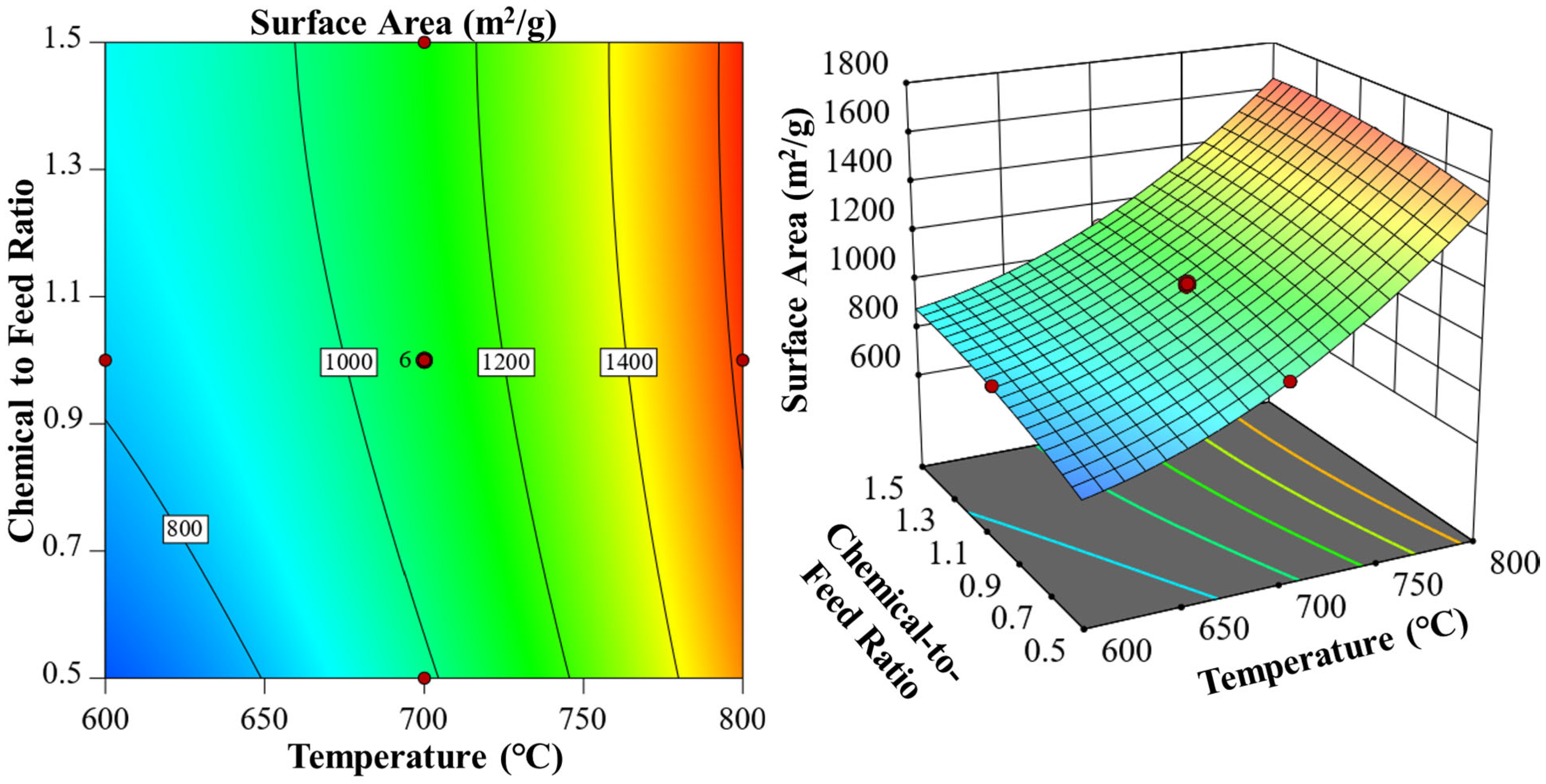 Sustainability 17 02170 g003