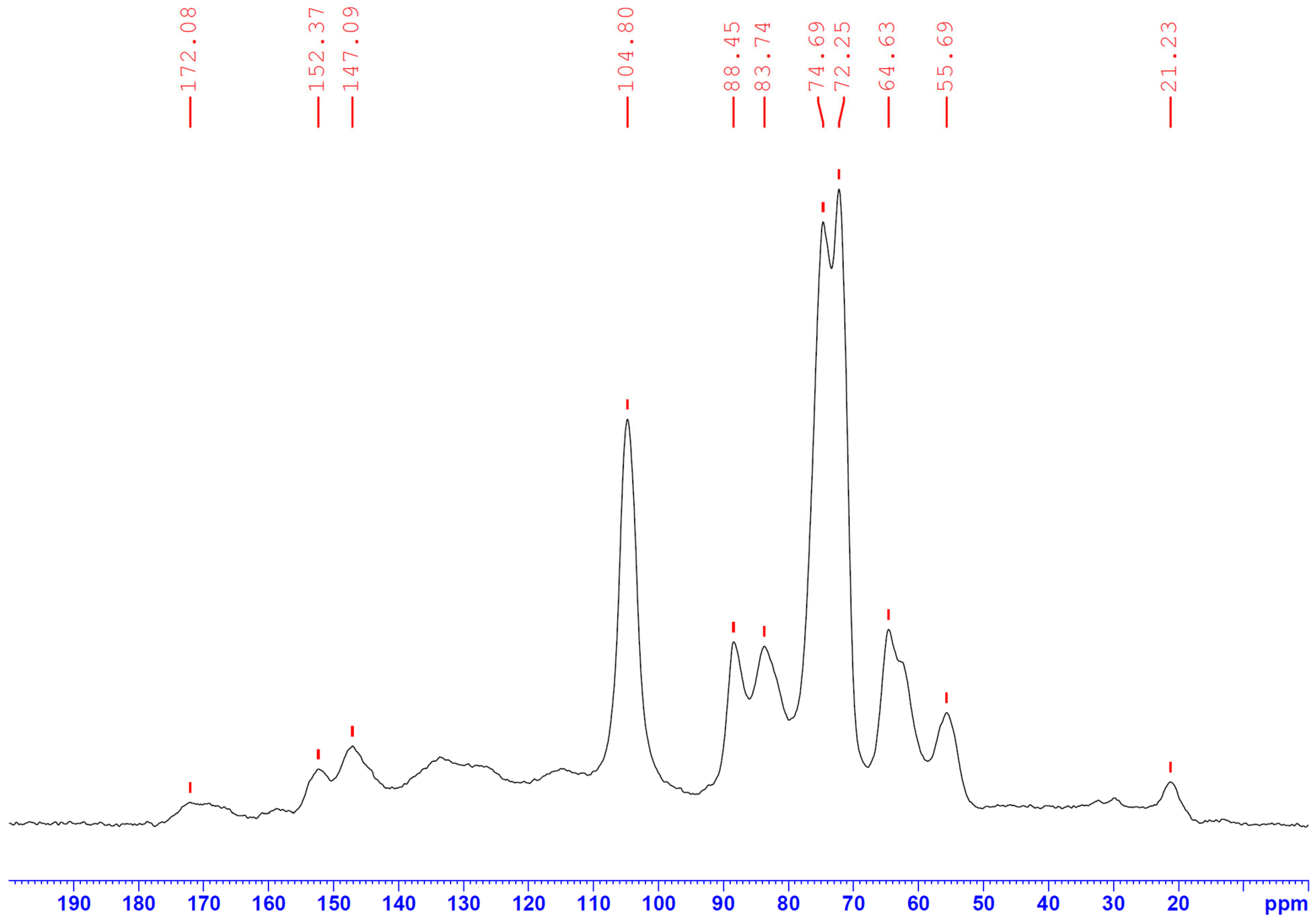 Sustainability 17 02170 g007