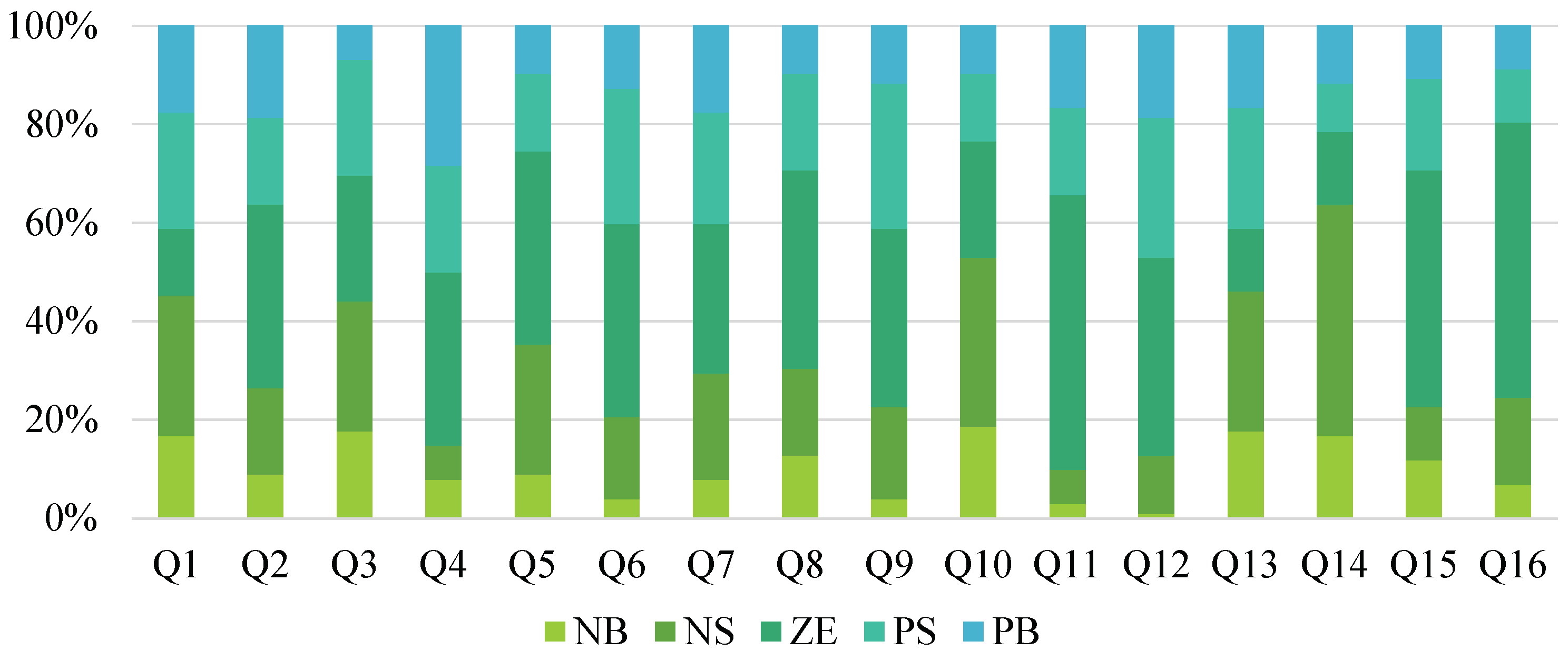 Sustainability 17 02171 g004