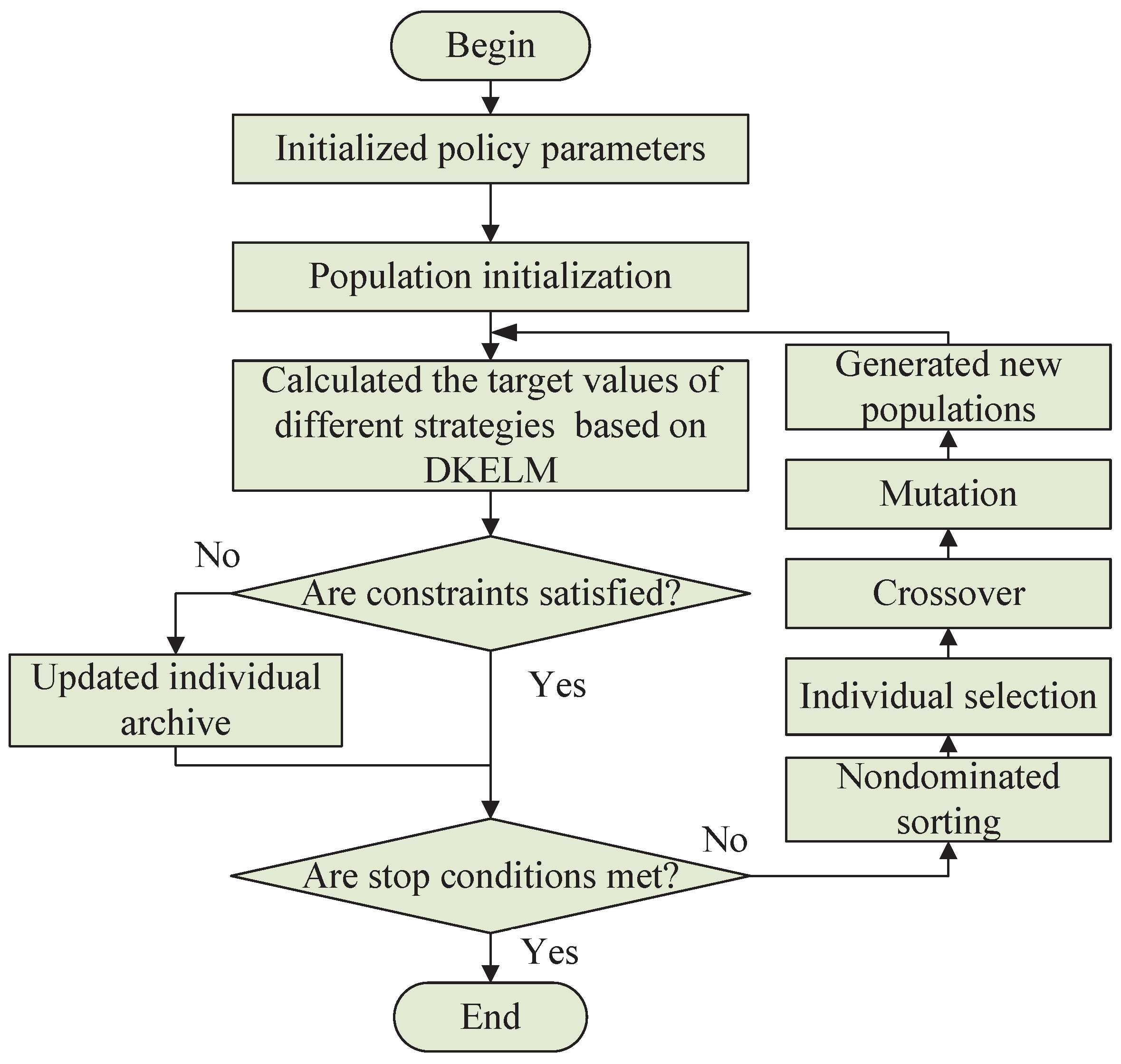 Sustainability 17 02171 g008