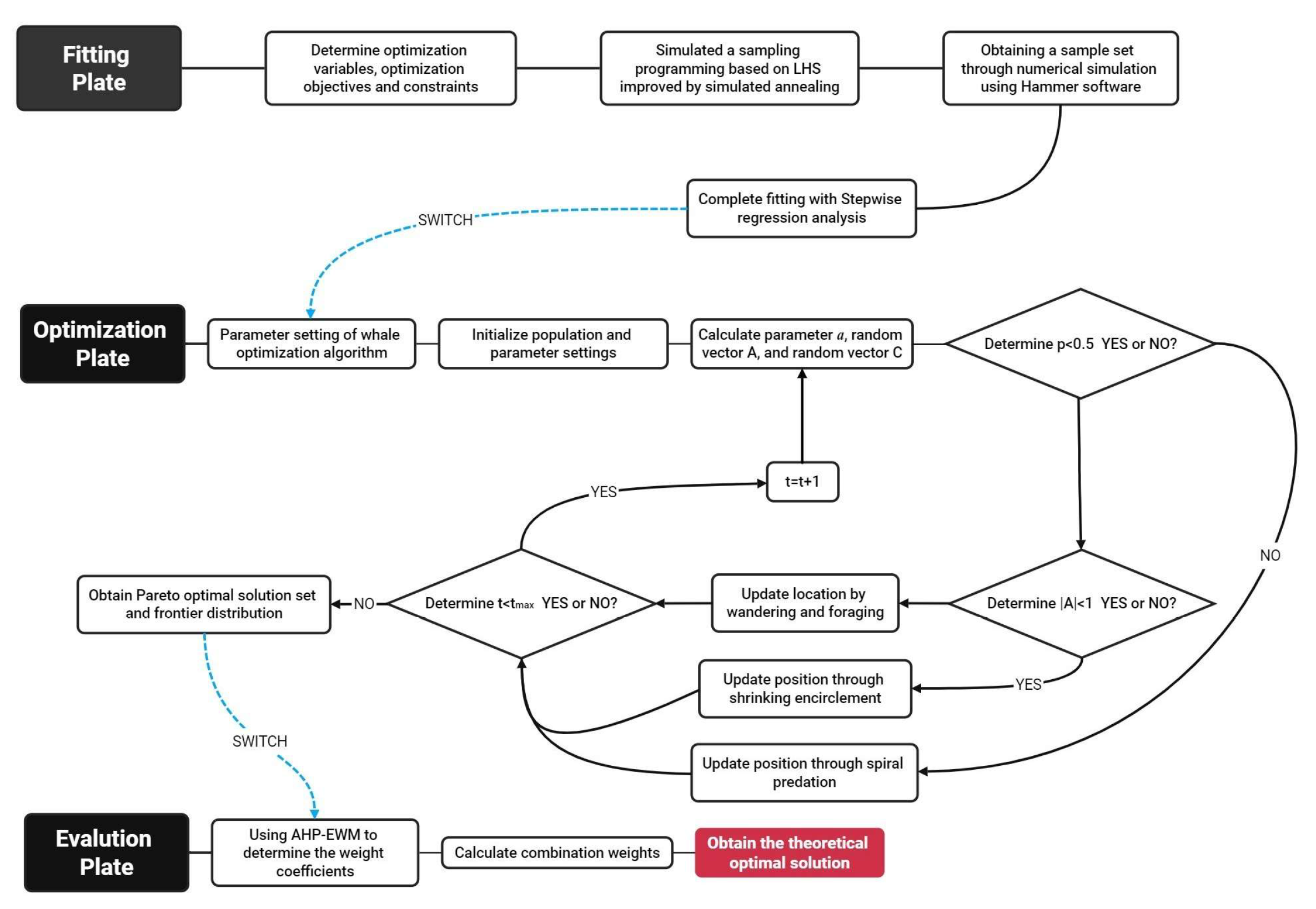 Sustainability 17 02172 g002