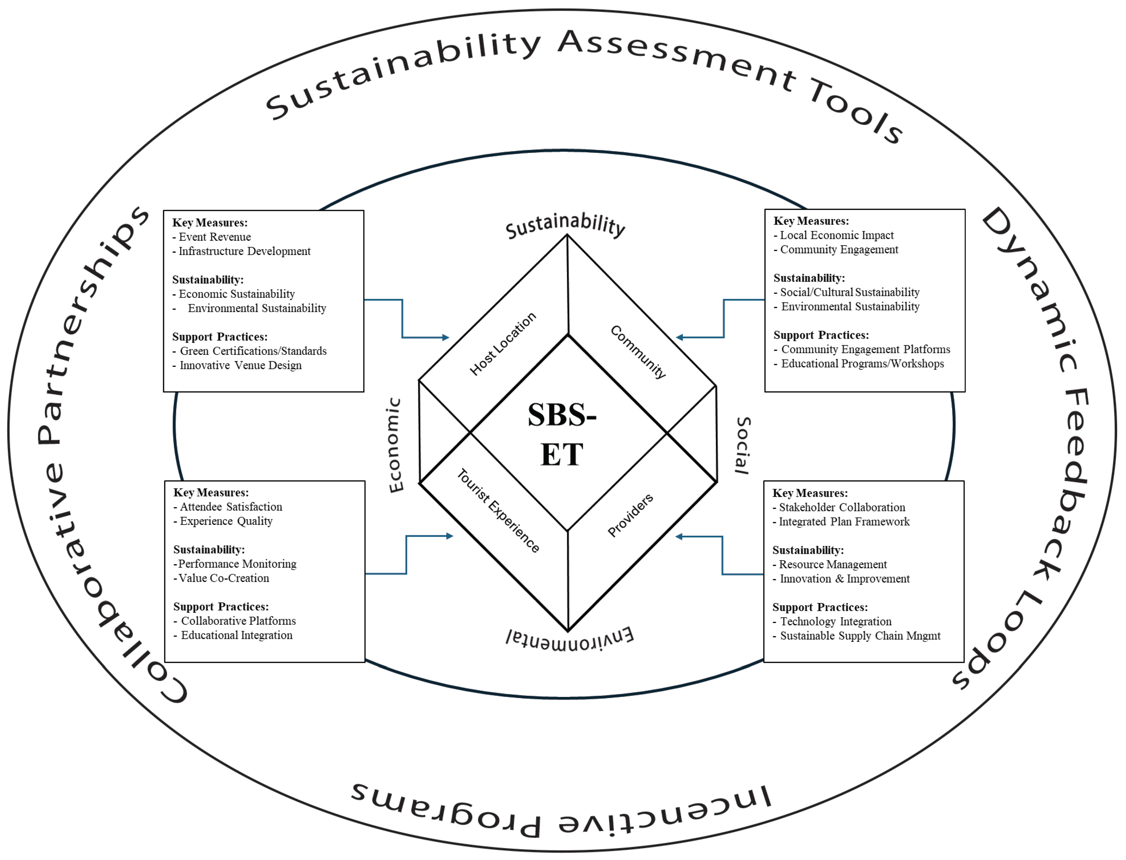 Sustainability 17 02174 g001