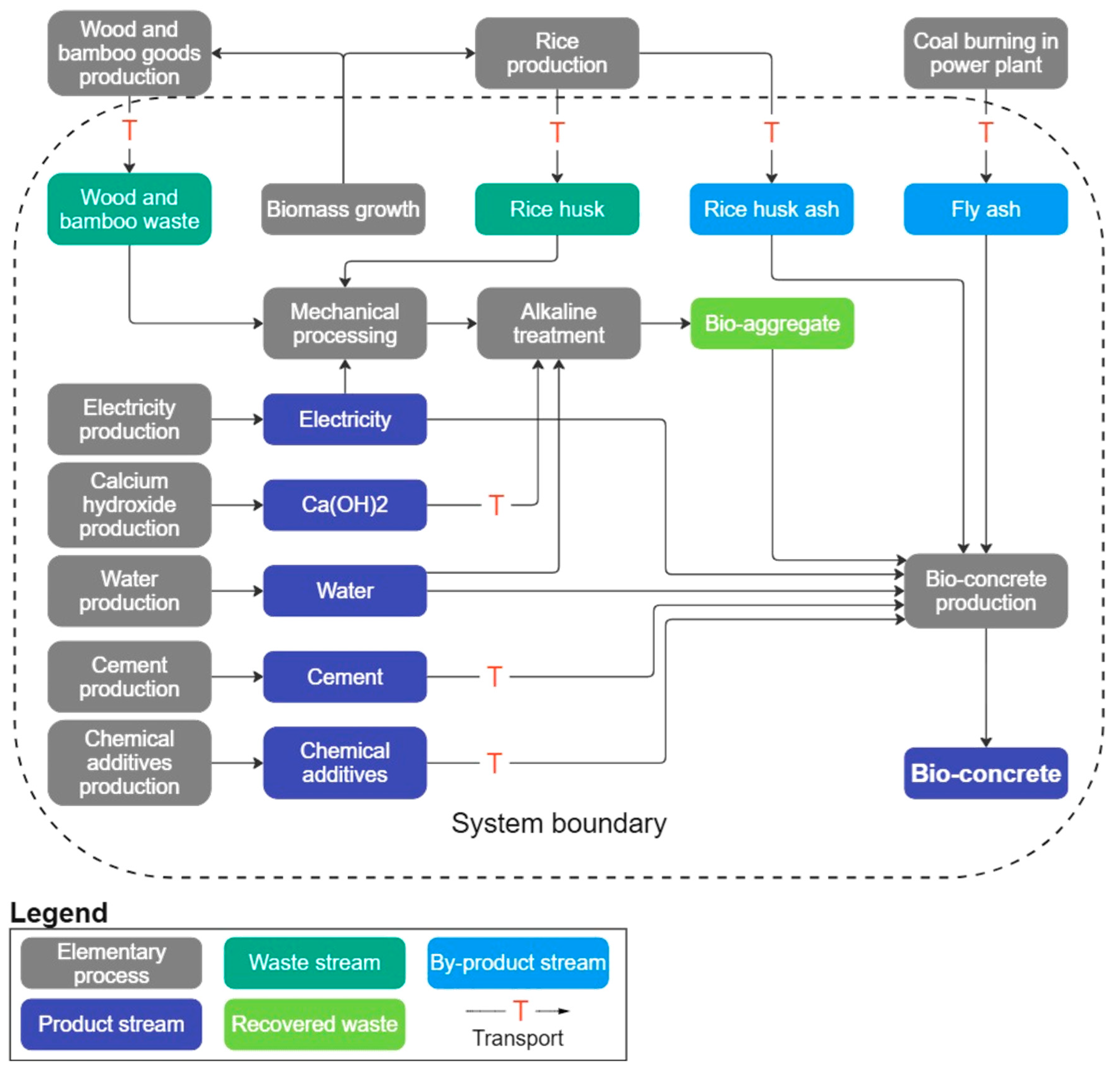 Sustainability 17 02176 g001