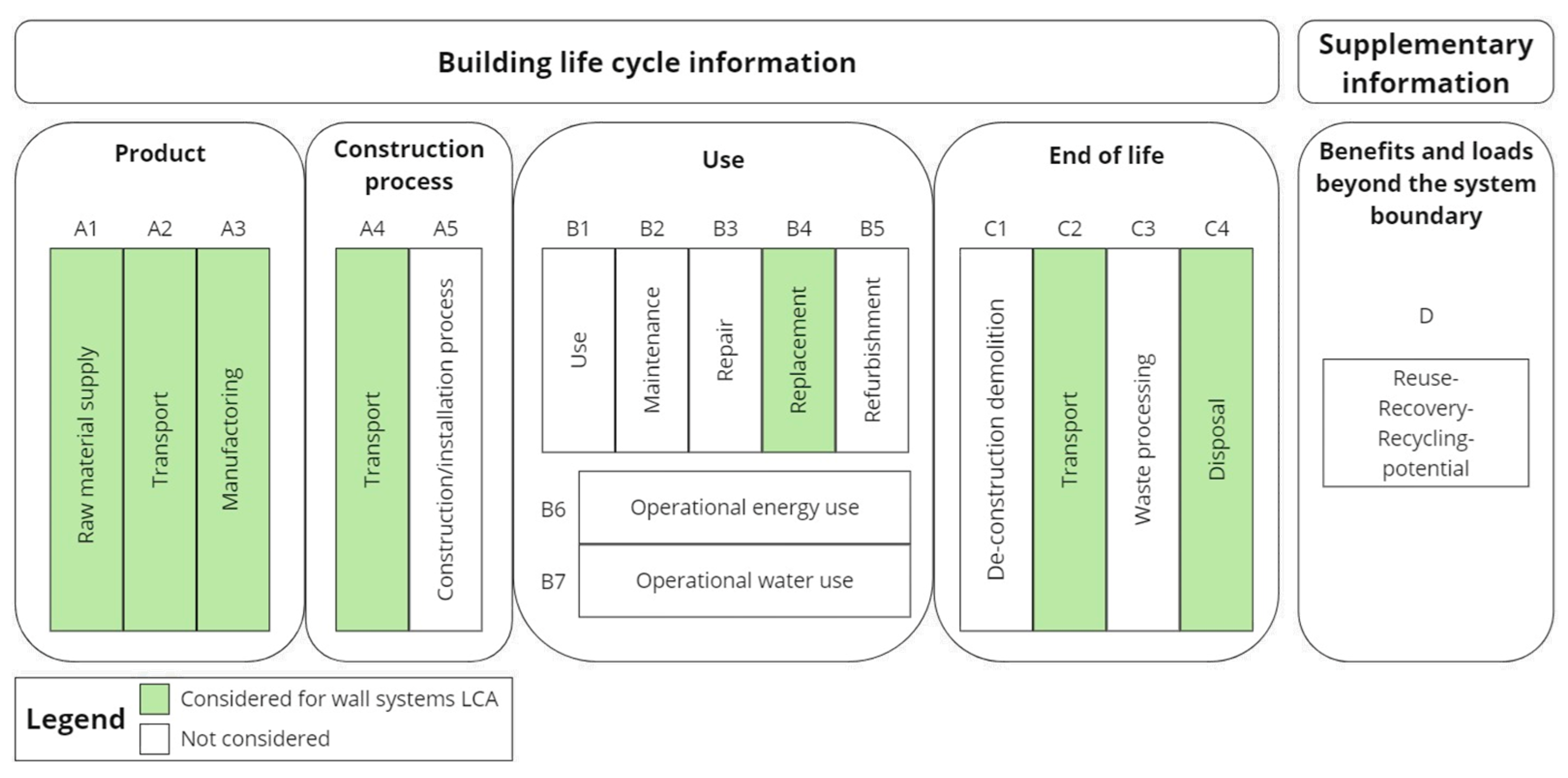 Sustainability 17 02176 g003