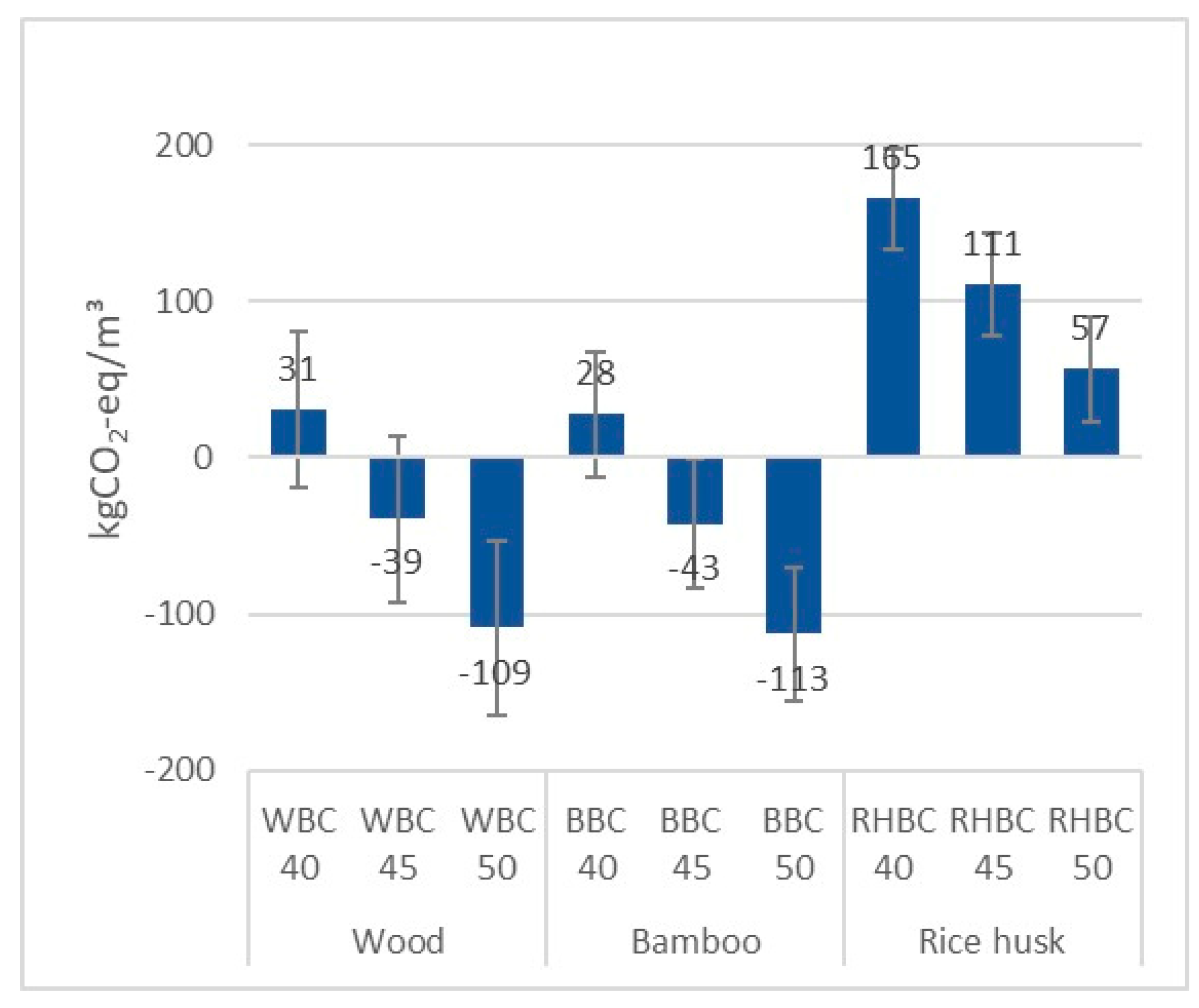 Sustainability 17 02176 g004