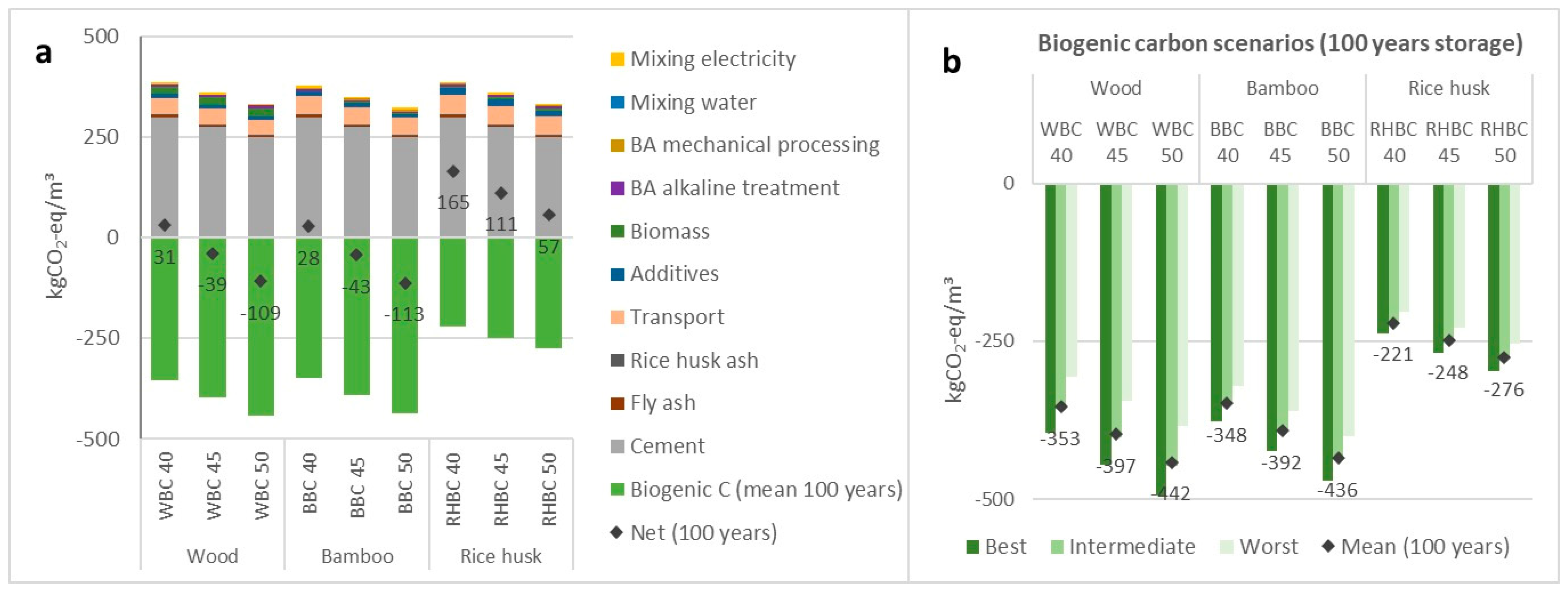 Sustainability 17 02176 g005