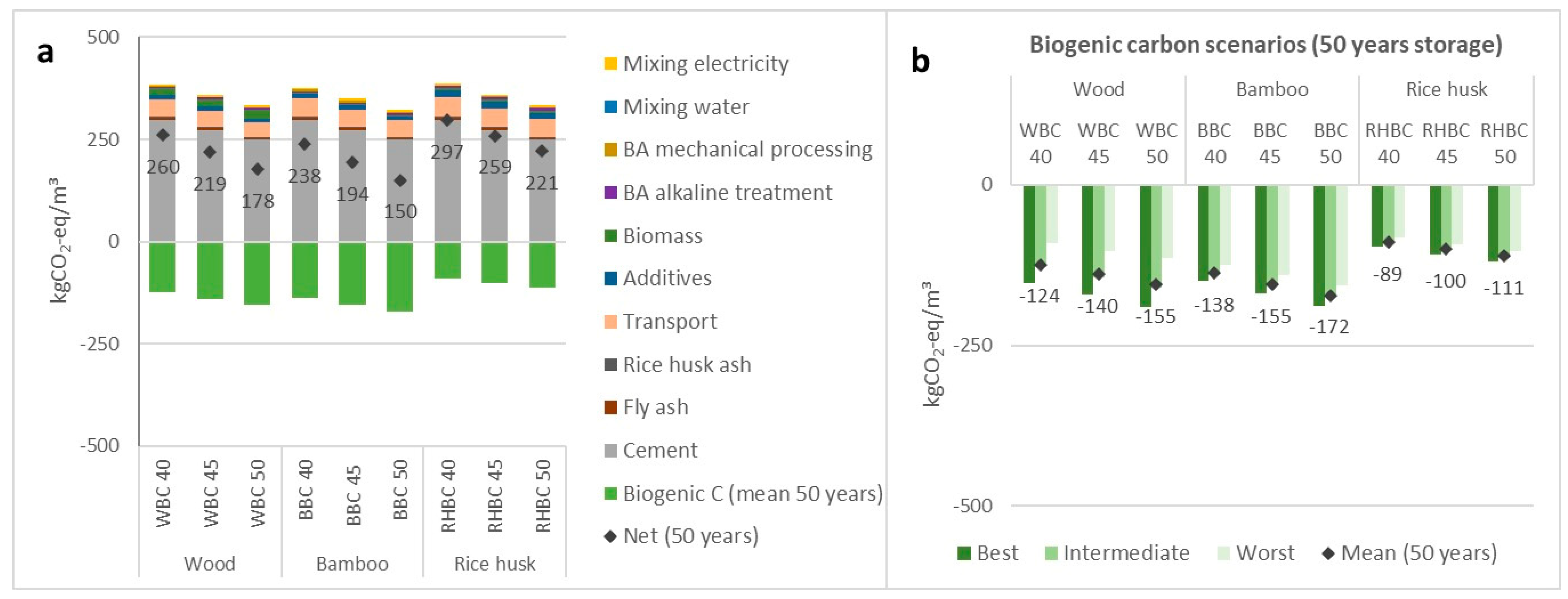 Sustainability 17 02176 g006