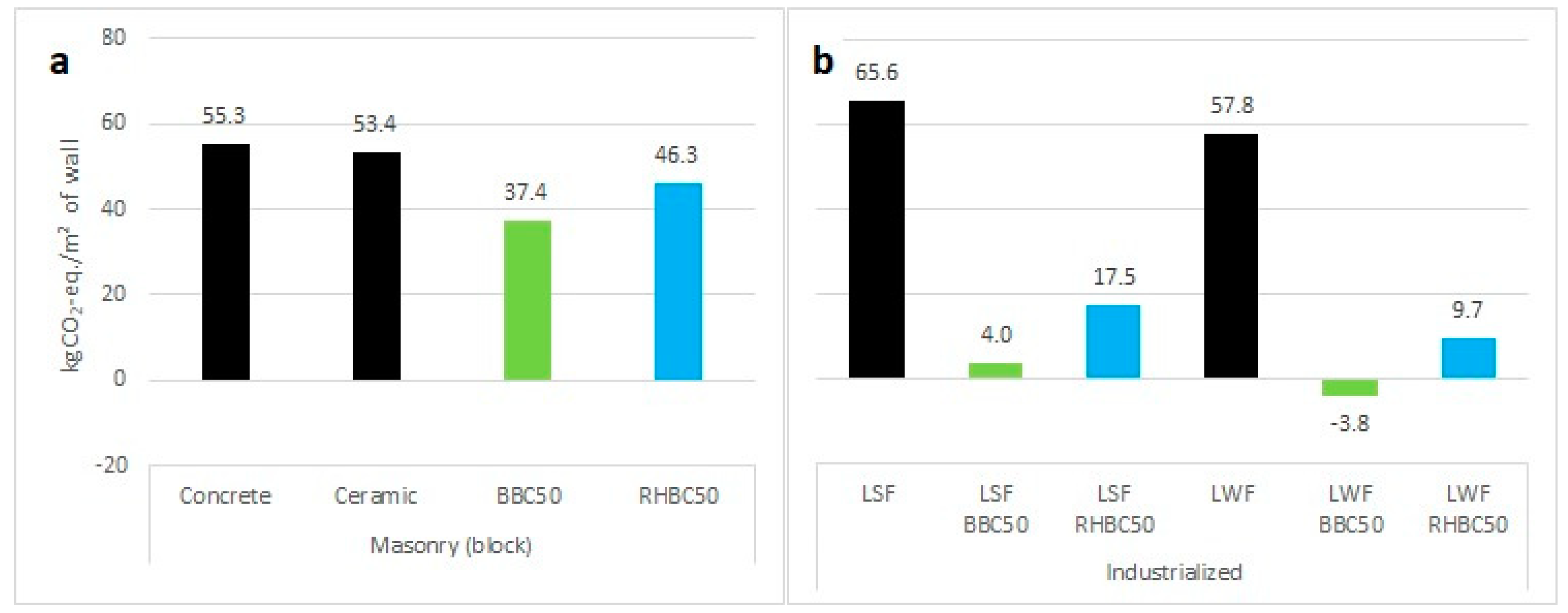 Sustainability 17 02176 g007