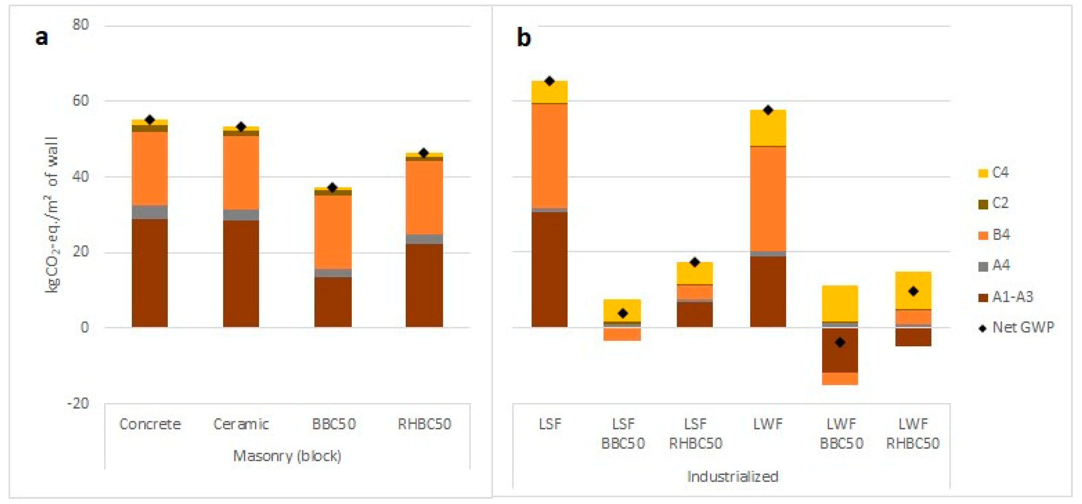 Sustainability 17 02176 g008