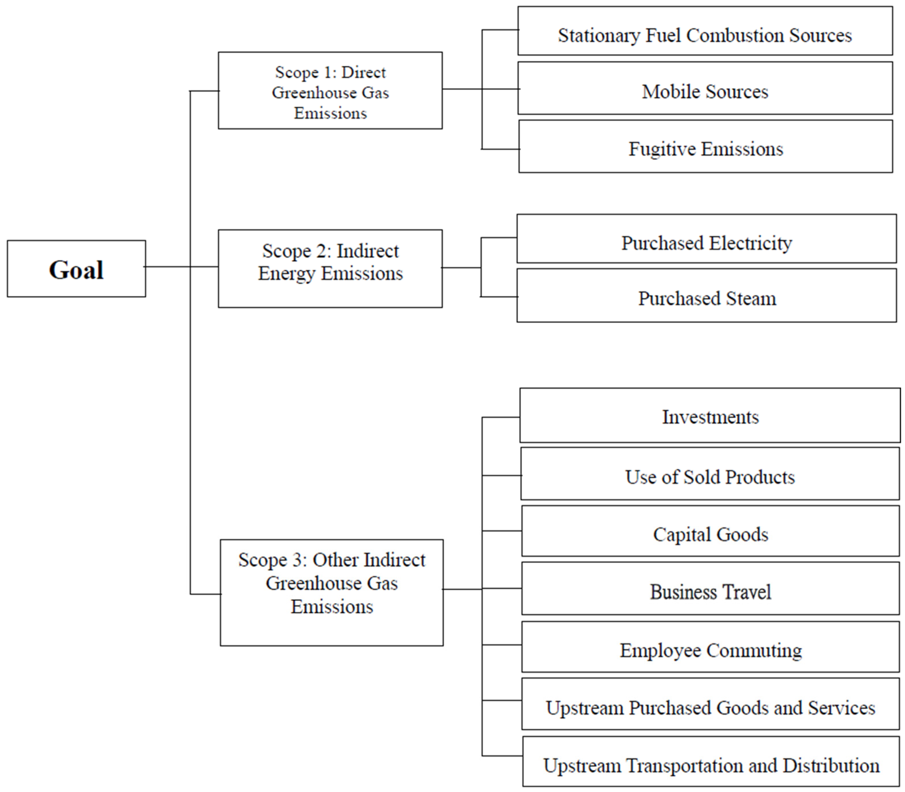 Sustainability 17 02179 g002