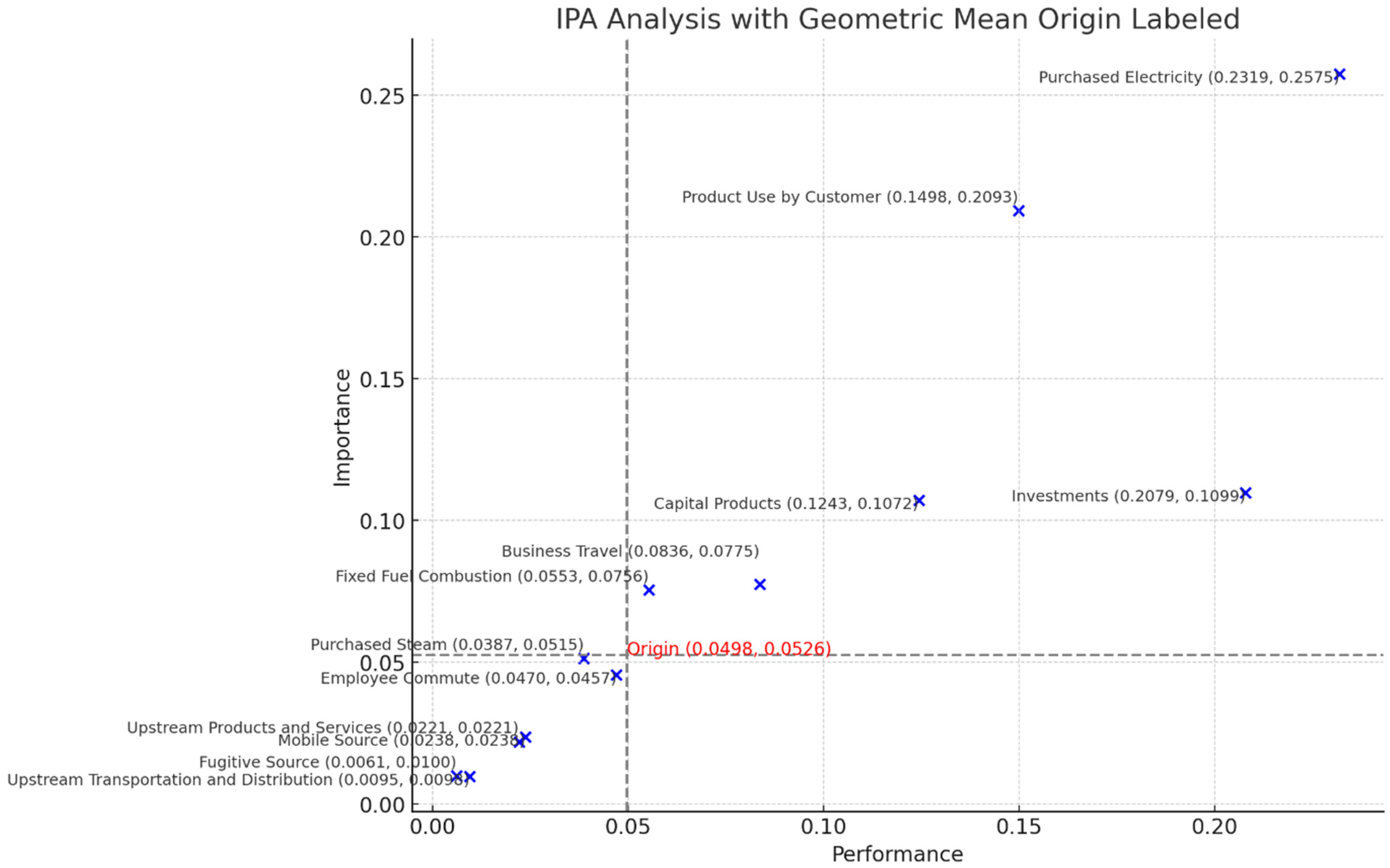 Sustainability 17 02179 g004