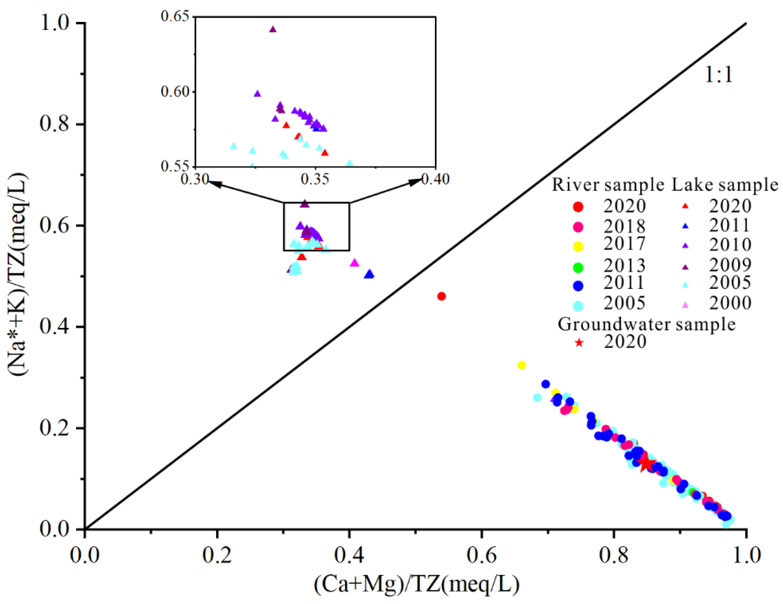 Sustainability 17 02180 g008