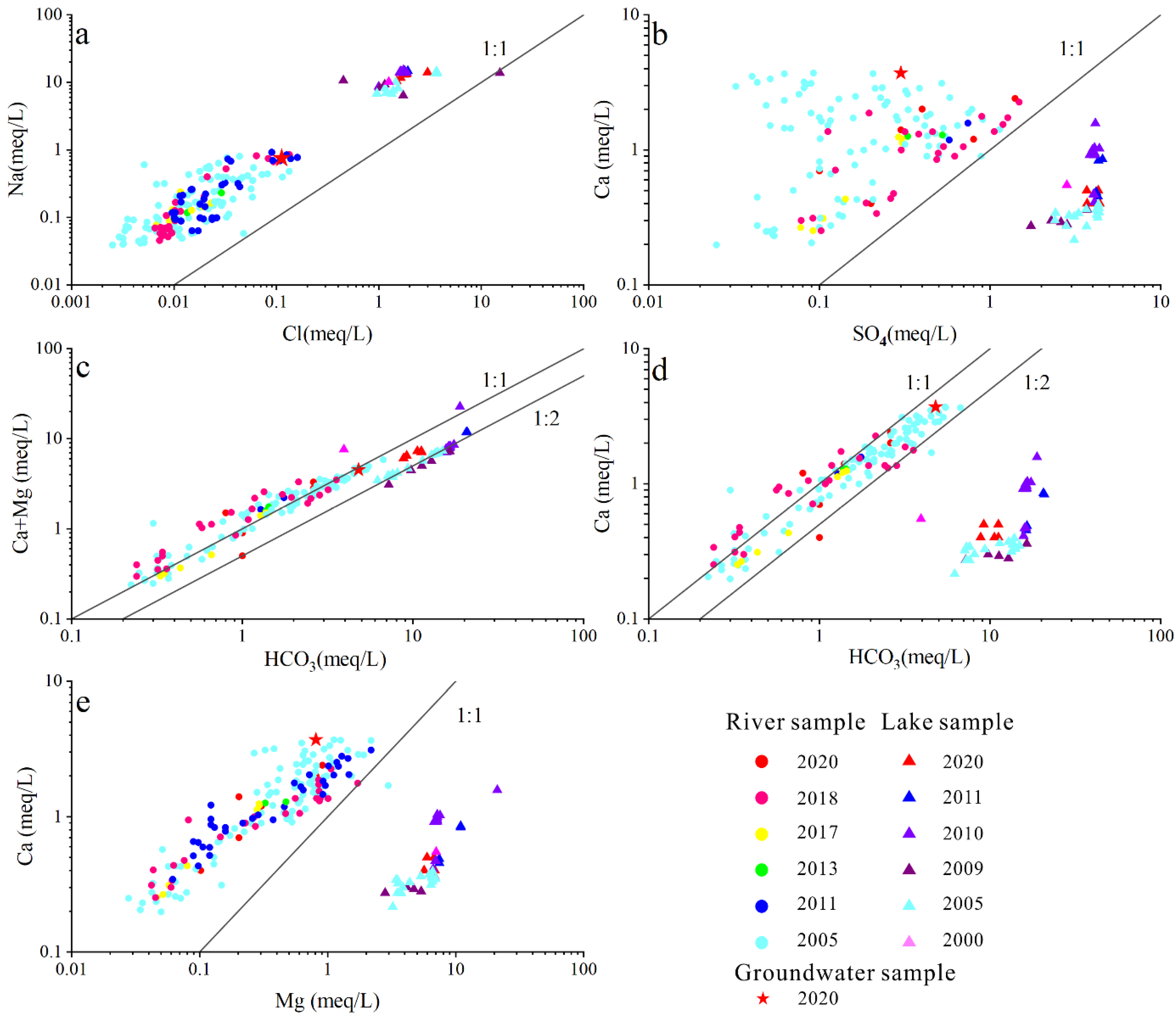 Sustainability 17 02180 g009