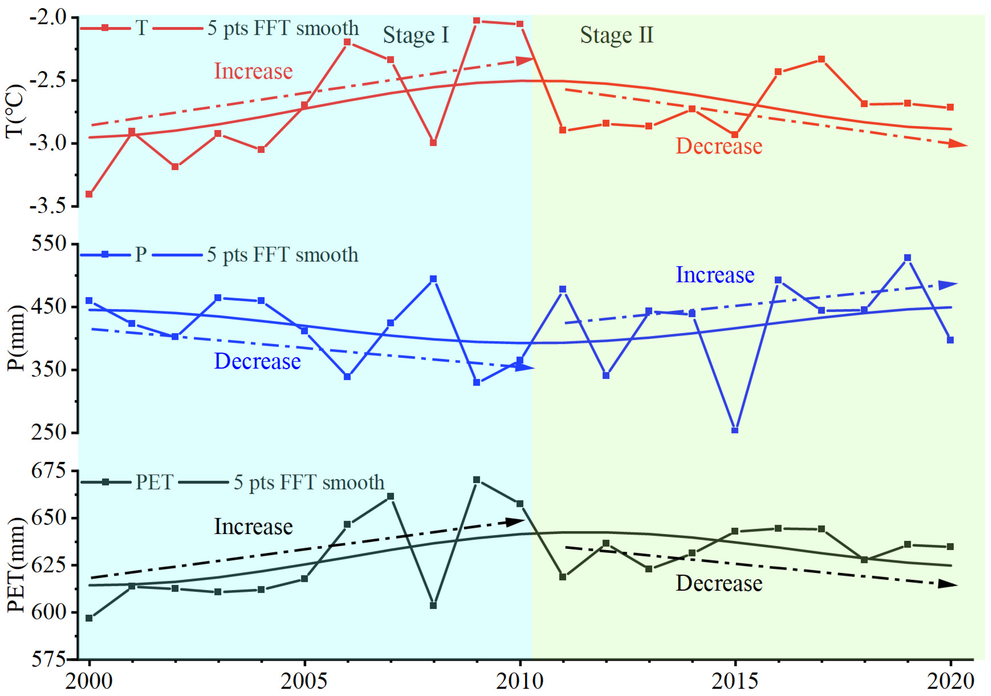 Sustainability 17 02180 g013